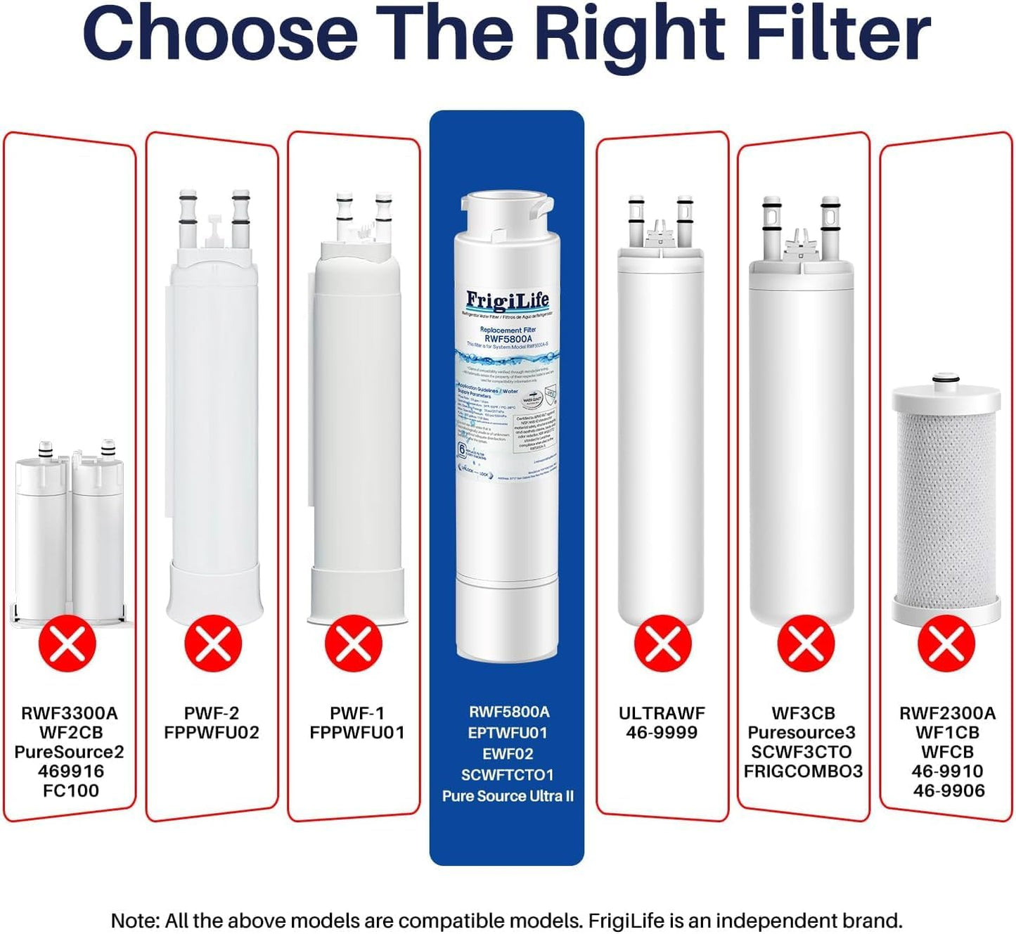 FrigiLife RWF5800A Replacement for Frigidaire EPTWFU01, EWF02, Pure Source Ultra II, PureSource Ultra 2, SCWFTCTO1, EPTWFUO1, GP006, CLCH128, SMF1007, DE022 TH-01 MR022 Refrigerator Water Filter 4PACK