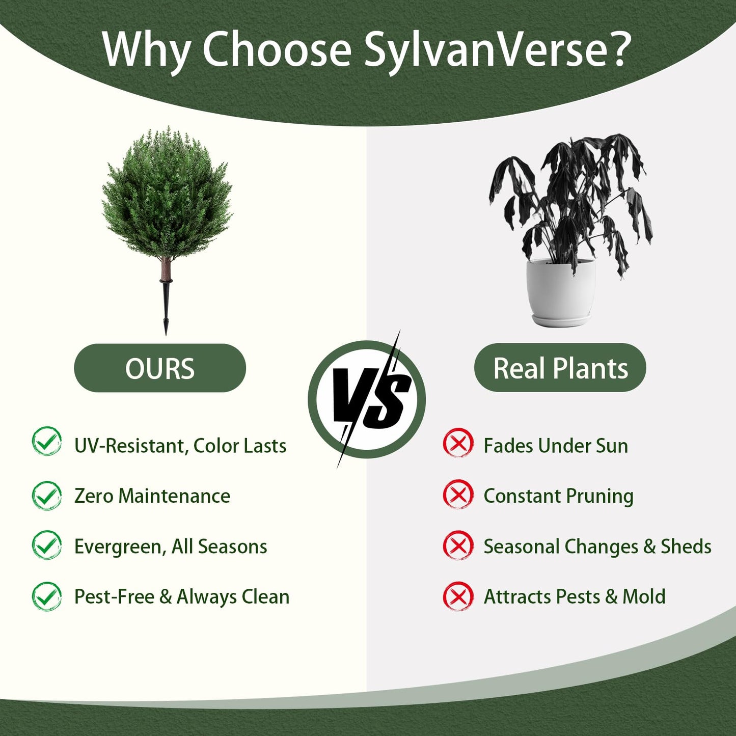 SylvanVerse 2 Pack 2FT Artificial Cedar Topiary Trees with Ground Spike, Fake Pine Shrubs Bushes, UV Resistant Faux Evergreen Cypress Tree Plants for Indoor Outdoor Planters Front Porch