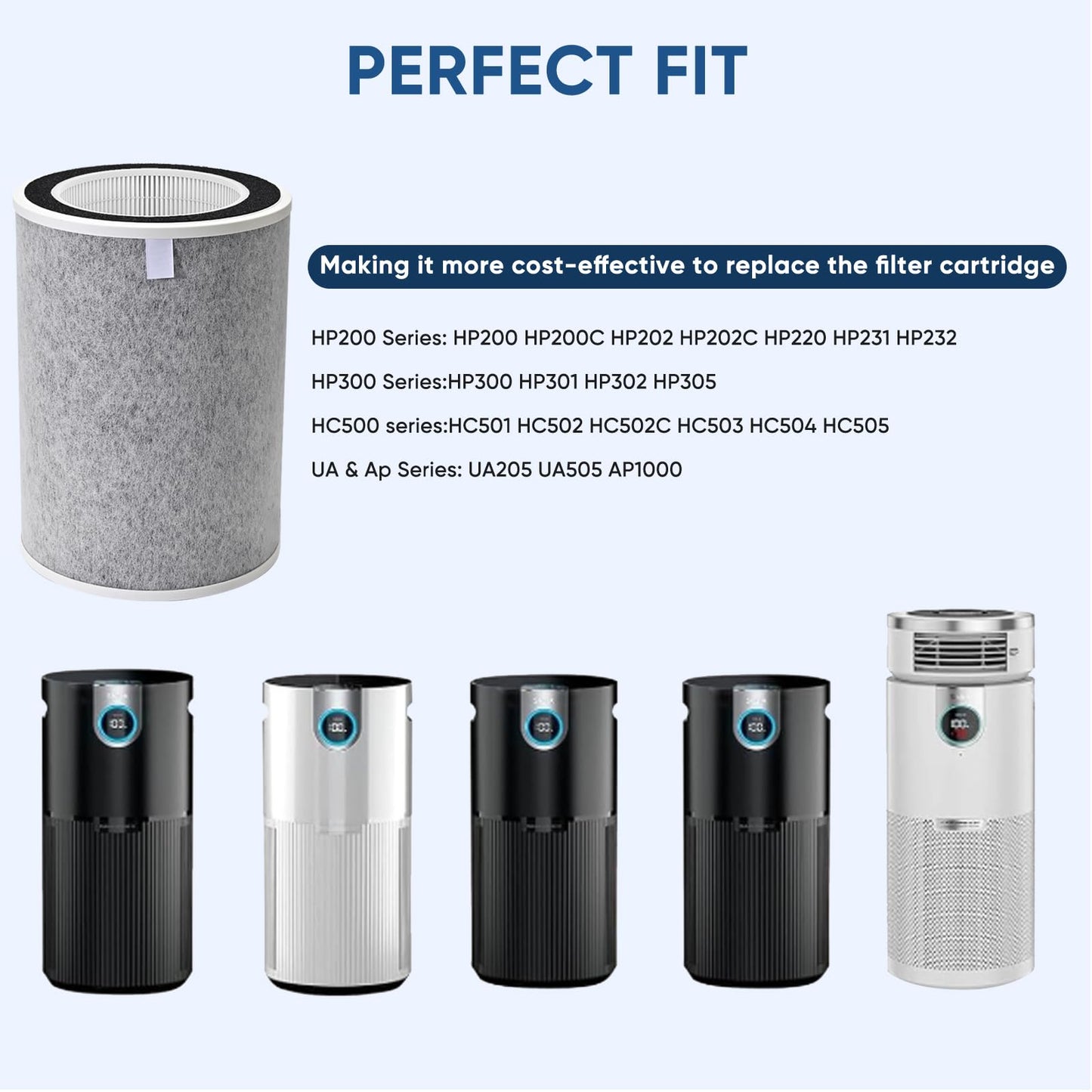 2 Pack HP201 Replacement Filter For Shark Air Purifier MAX HP202, HP201, HP232, UA205, AP1000, HP300 301 302 Series HC500 501 Series, Part Numbers HE2FKPRO, HE2FKBASMB, HE2FKBAS, HE2FKPET