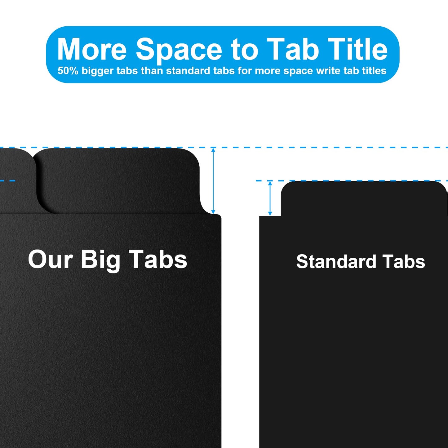 3 Ring Binder Dividers with 5-Tabs for Letter Size, 1/5 Cut, 3-Hole Punched, Write & Erase Plastic Binder Dividers Extra Durable Section Index Dividers for Binders, Pack of 20 Sets, 100 Dividers Total