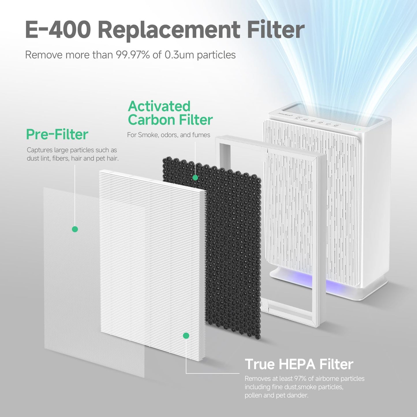 2 Pack A7 Filter & E-400 Filter Compatible with VEWIOR ClearAir-A7 Air Purifier & AromaRoom E-400 Air Purifier, H14 True HEPA Filter with Activated Carbon