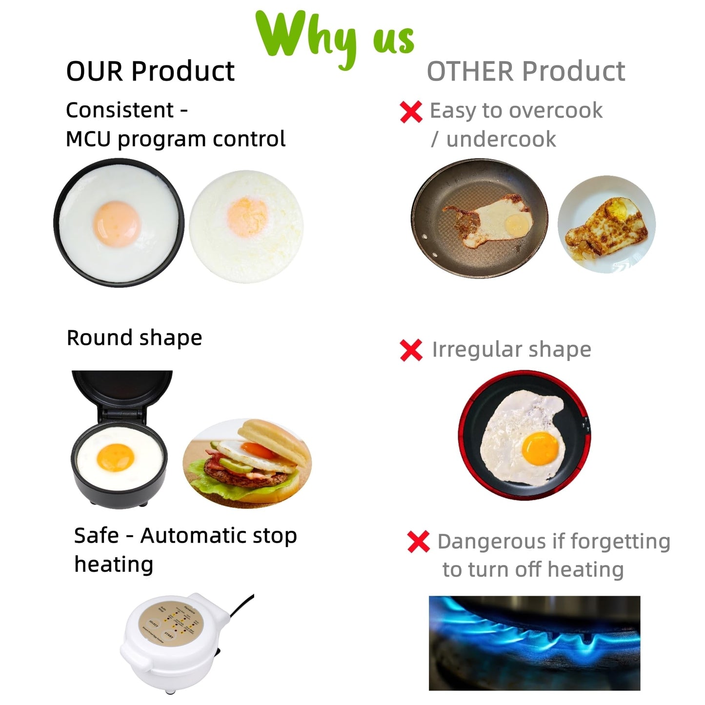 Hyvance Smart Fried Egg Cooker, Automatic Fried Egg Maker for 6 Features like Sunny Side Up, Over Easy, Fully Cooked & More. Auto Power Off, Alarm, Round Shape, Non Stick Coating PFAS FREE (White)