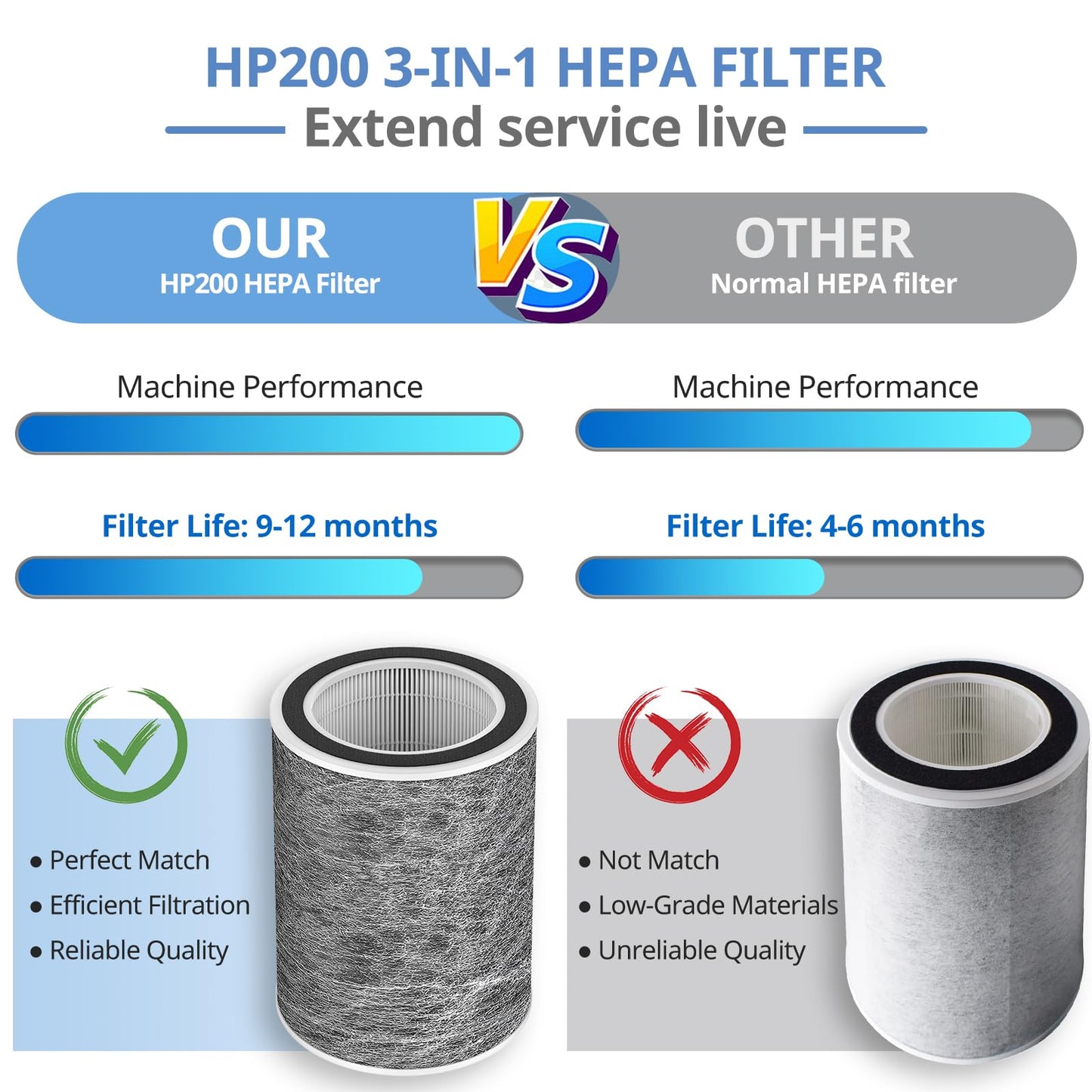 HP202 Replacement Filter Compatible with HP201, UA205, AP1000 HP200 For Shark HC501, HC502 Air Purifier MAX Replacement Filter HEPA, Part # HE2FKBASMB, HE2FKBAS, HE2FKPET, HE2FKPRO (2 Pack)