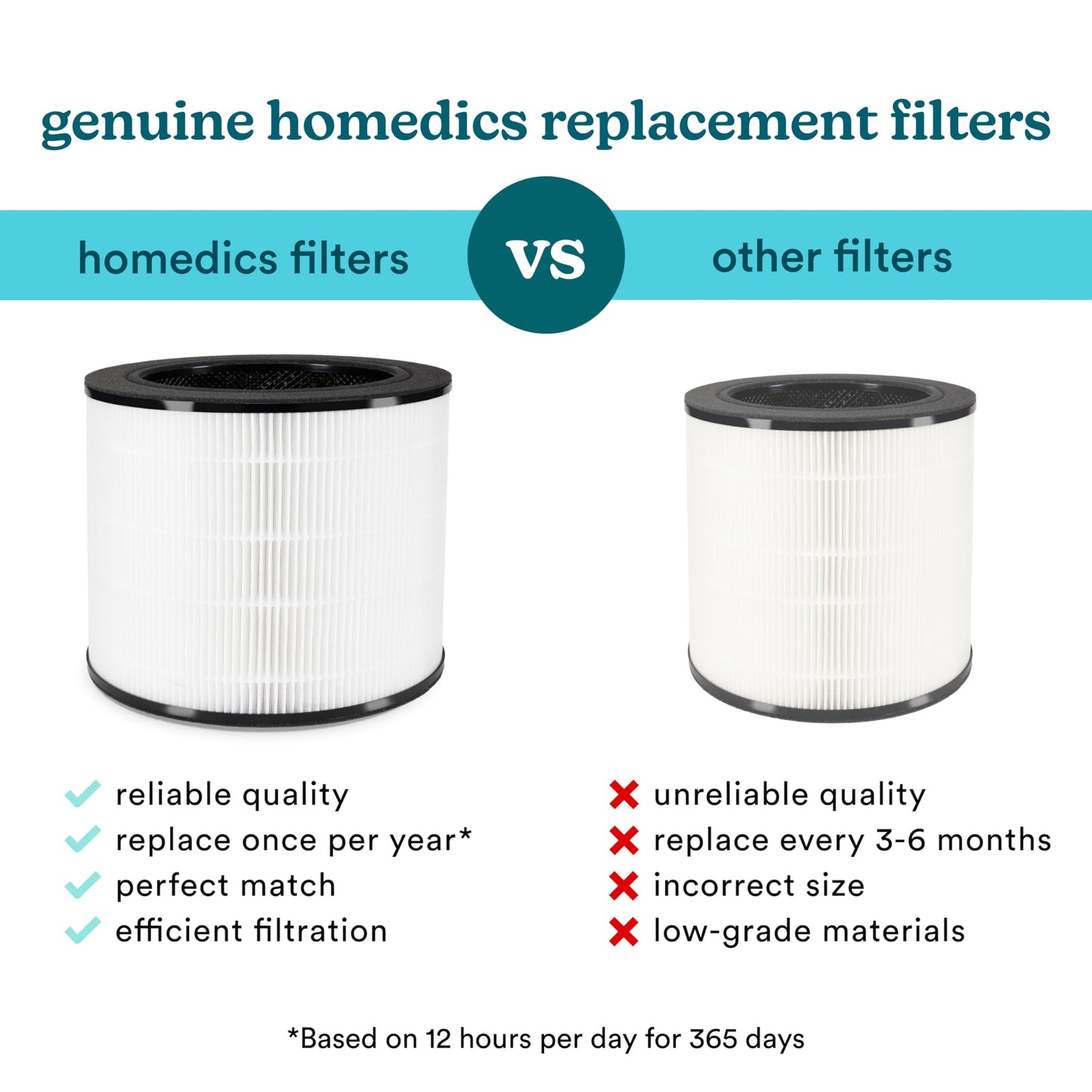 Homedics 3-in-1 True HEPA Replacement Filter, Air Purifier Filter, Activated Carbon Filter, Dust Remover, Air Cleaner, Remove Household Odors, Remove Pet Odors