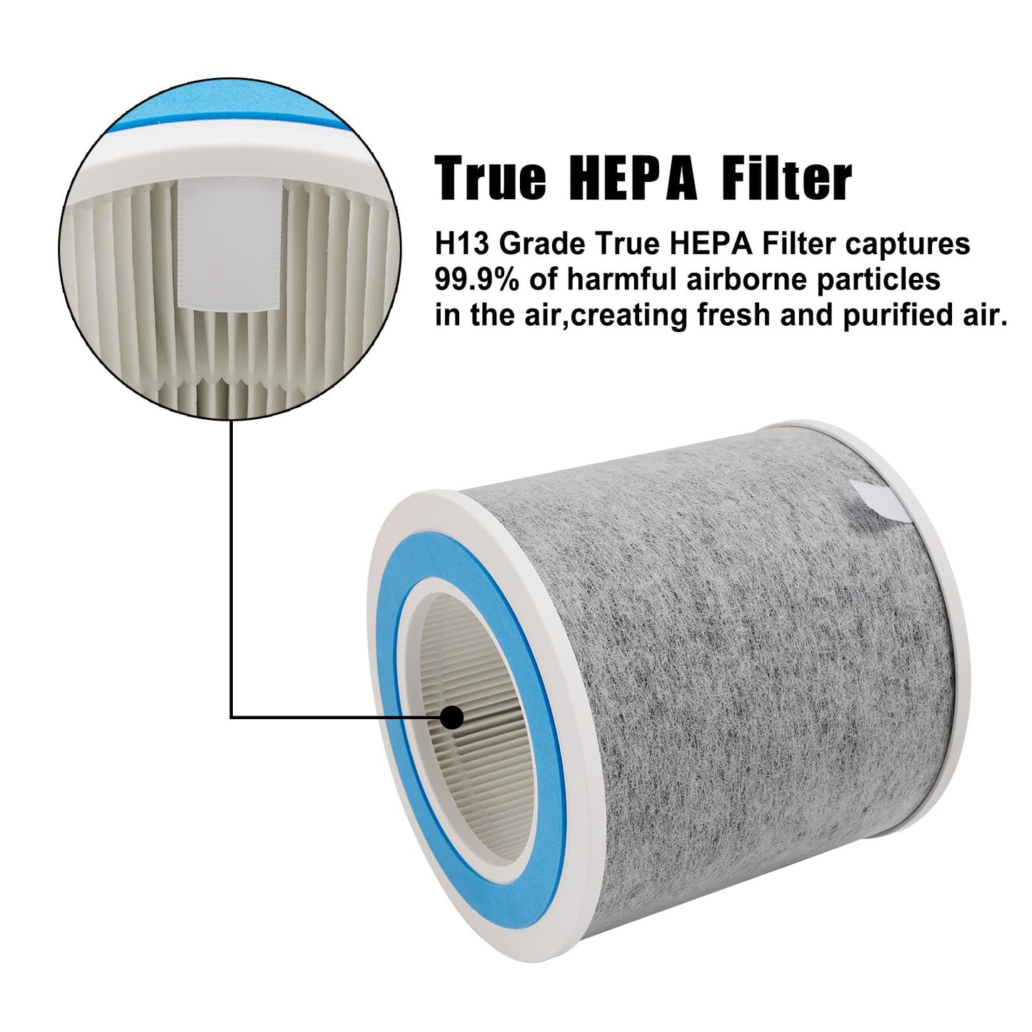 HP102 True HEPA Replacement Filter Compatible with Shark Air Purifier HP100, HP102, HC450, HC451, HC452, HC455, Compares to Part # HE1FKBAS and HE1FKPET, 2 Pack (HP102 Filters (2-Pack))