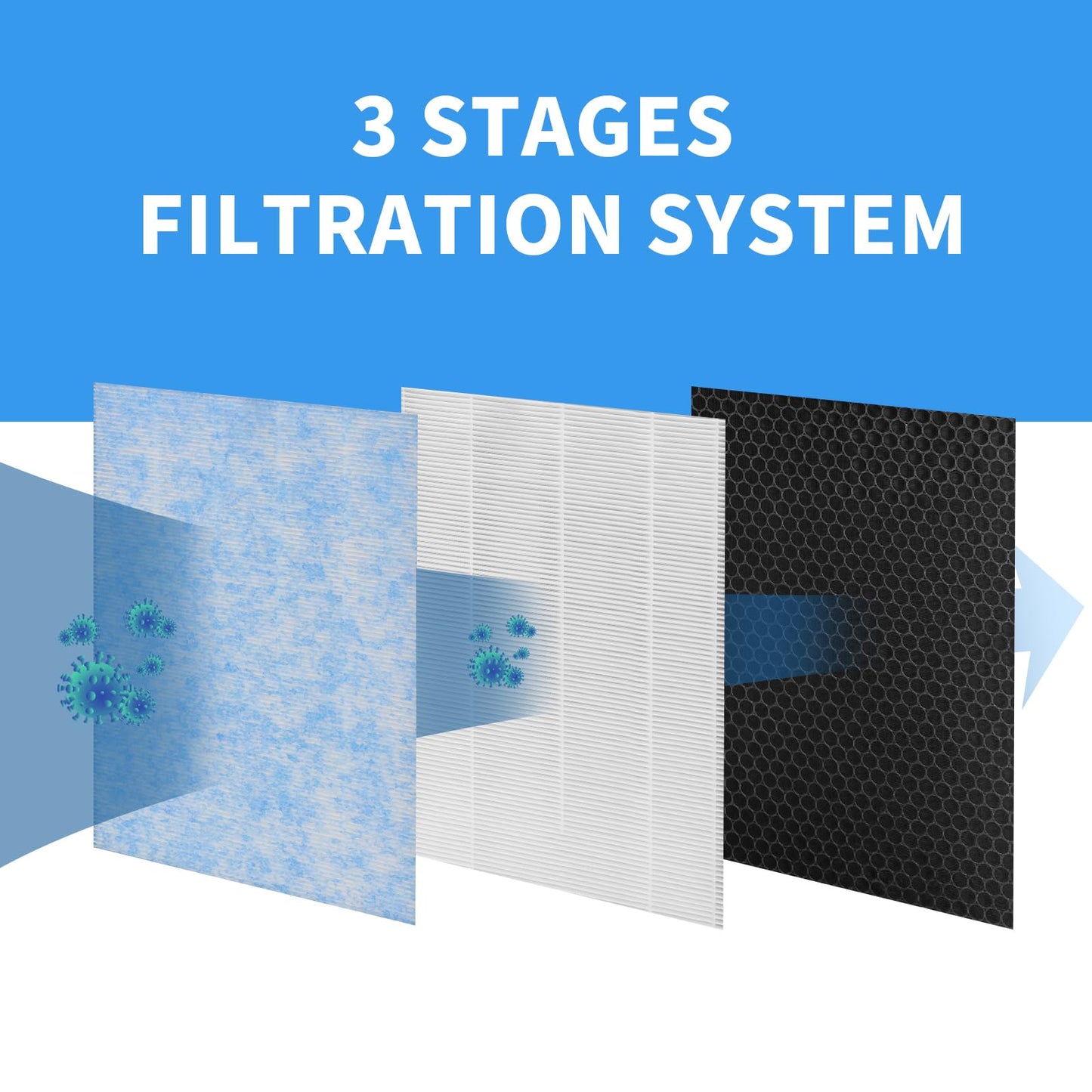 GoKBNY MSA3 Filter Replacement Compatible with Membrane Solutions MSA3 Purifier and MSA3S Smart Purifier, 3-in-1 Filters (3-Pack)