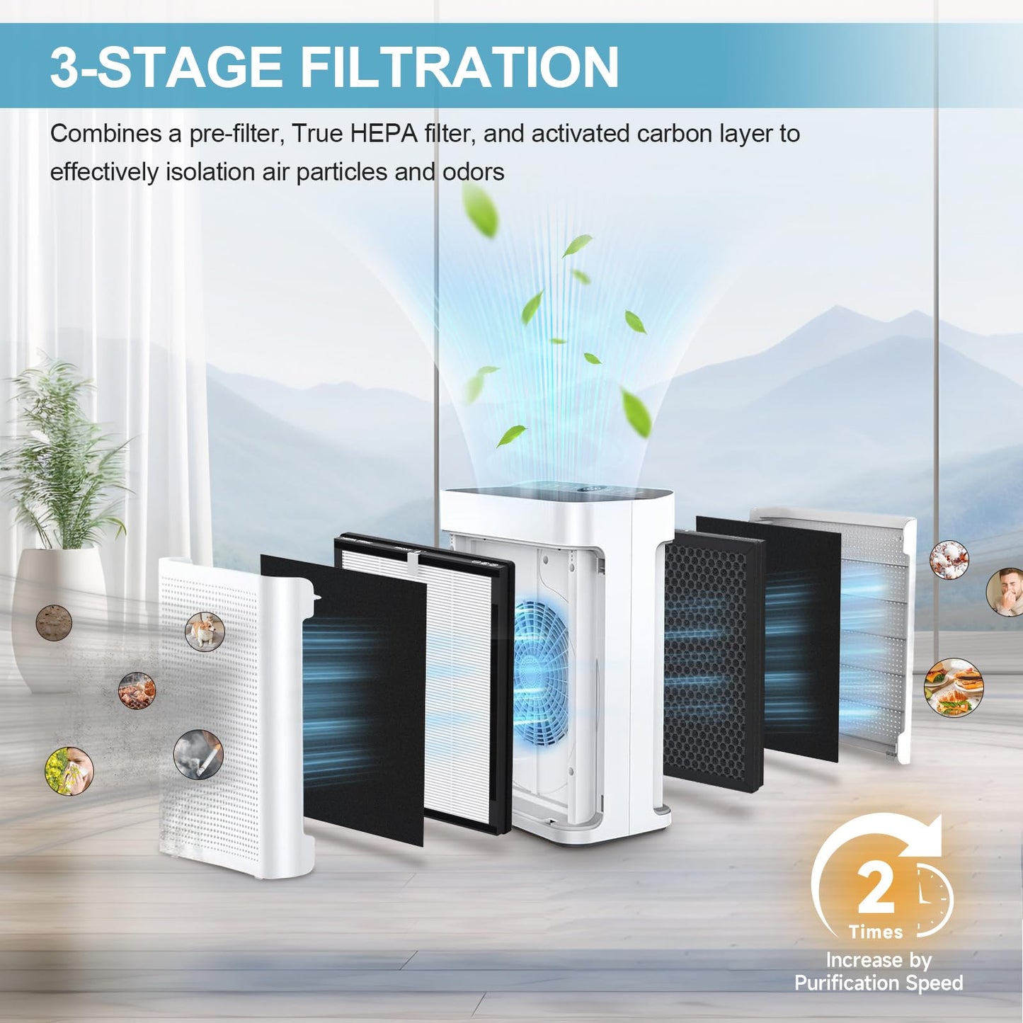 4 Pack K2 Replacement Filter Compatible with LUNINO K2, Double-Sided Filters for Home Large Room up to 3000sq.ft, H13 True HEPA and Activated Carbon Filter