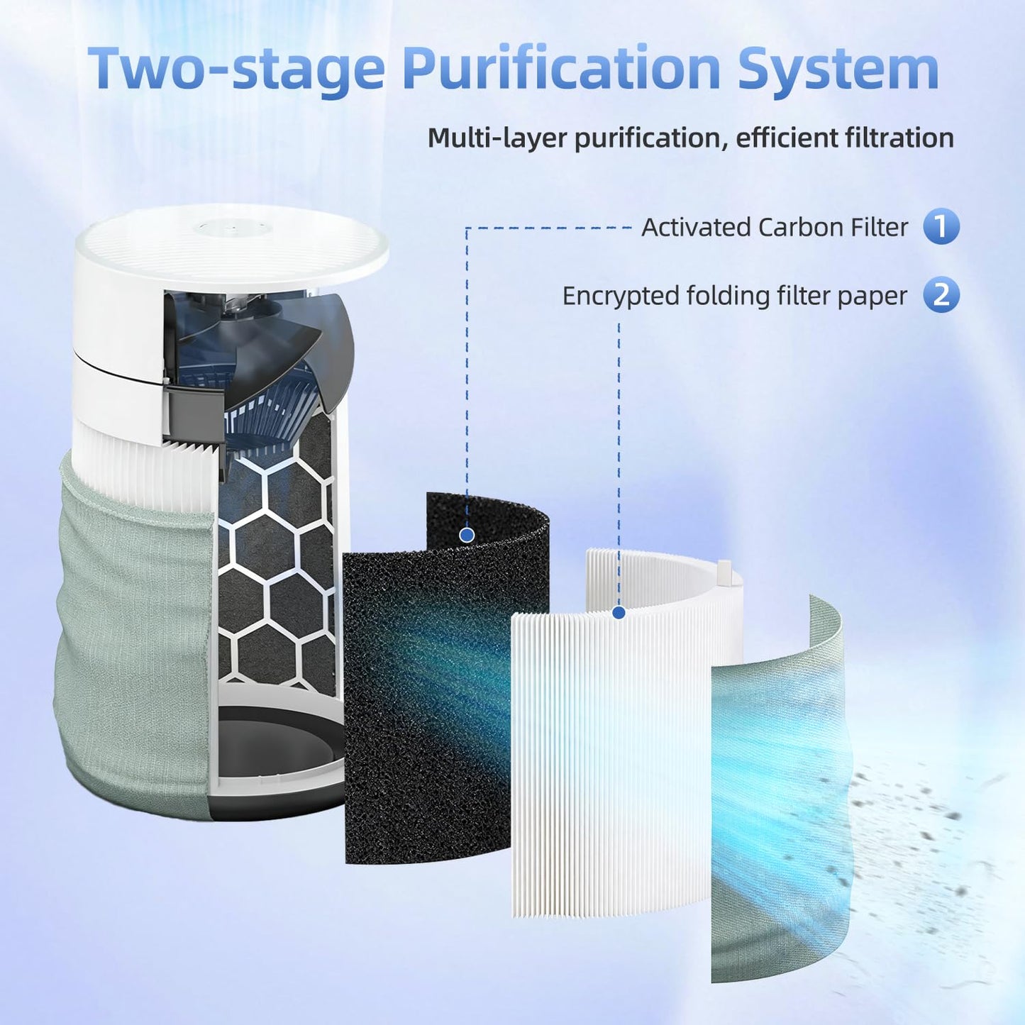 211i Max Replacement Filter Compatible with BLUEAIR Blue Pure 211i Max Air Purifier, Activated Carbon (1pack)