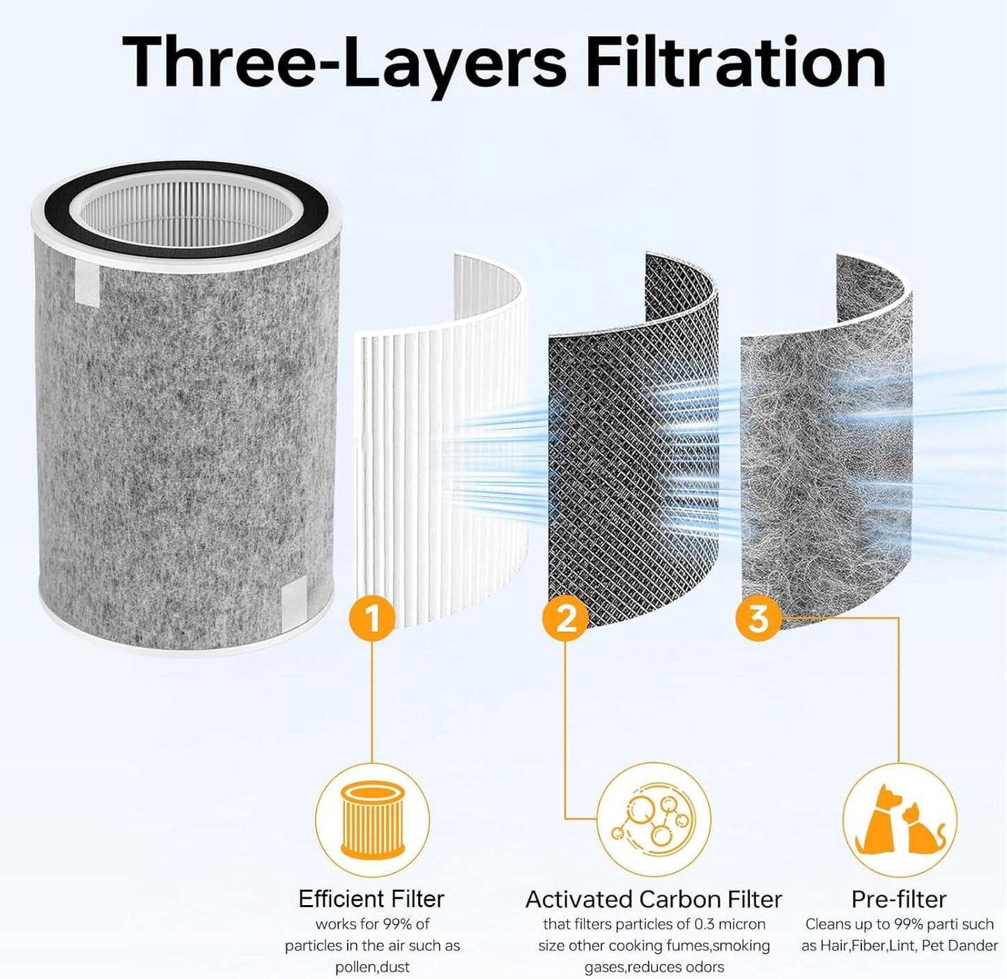 Dssuta 2 Pack HP200 HP201 HP202 Replacement Filter Compatible with Shark HP200 Series, HP202 HP201 HP232 HP302, UA205 and HC502 Air Filter Replacement, Compare Part HE2FKBAS, HE2FKBASMB