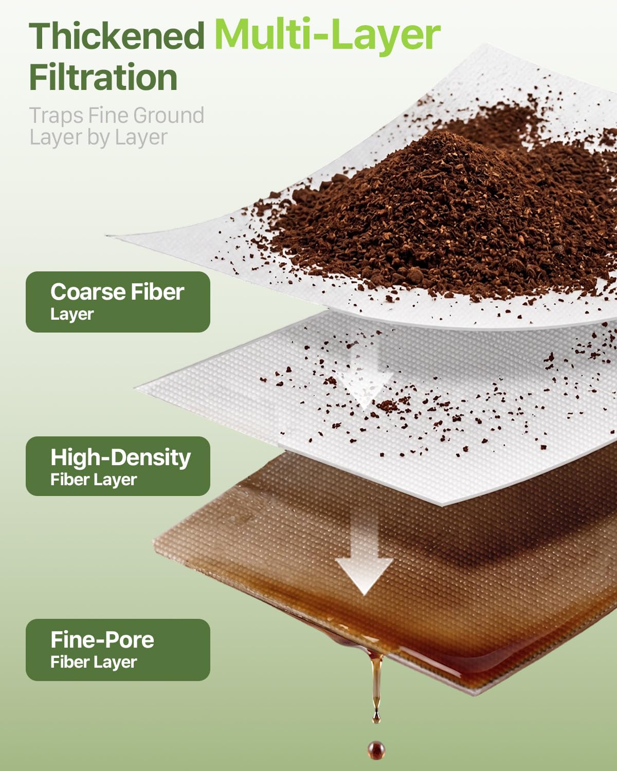 Grasseed 50Pack 20" x 20" Cold Brew Filter Bags for Commercial Coffee Makers, Non-woven Commercial Cold Brew Bag with Straps Fits 5 Gallon System