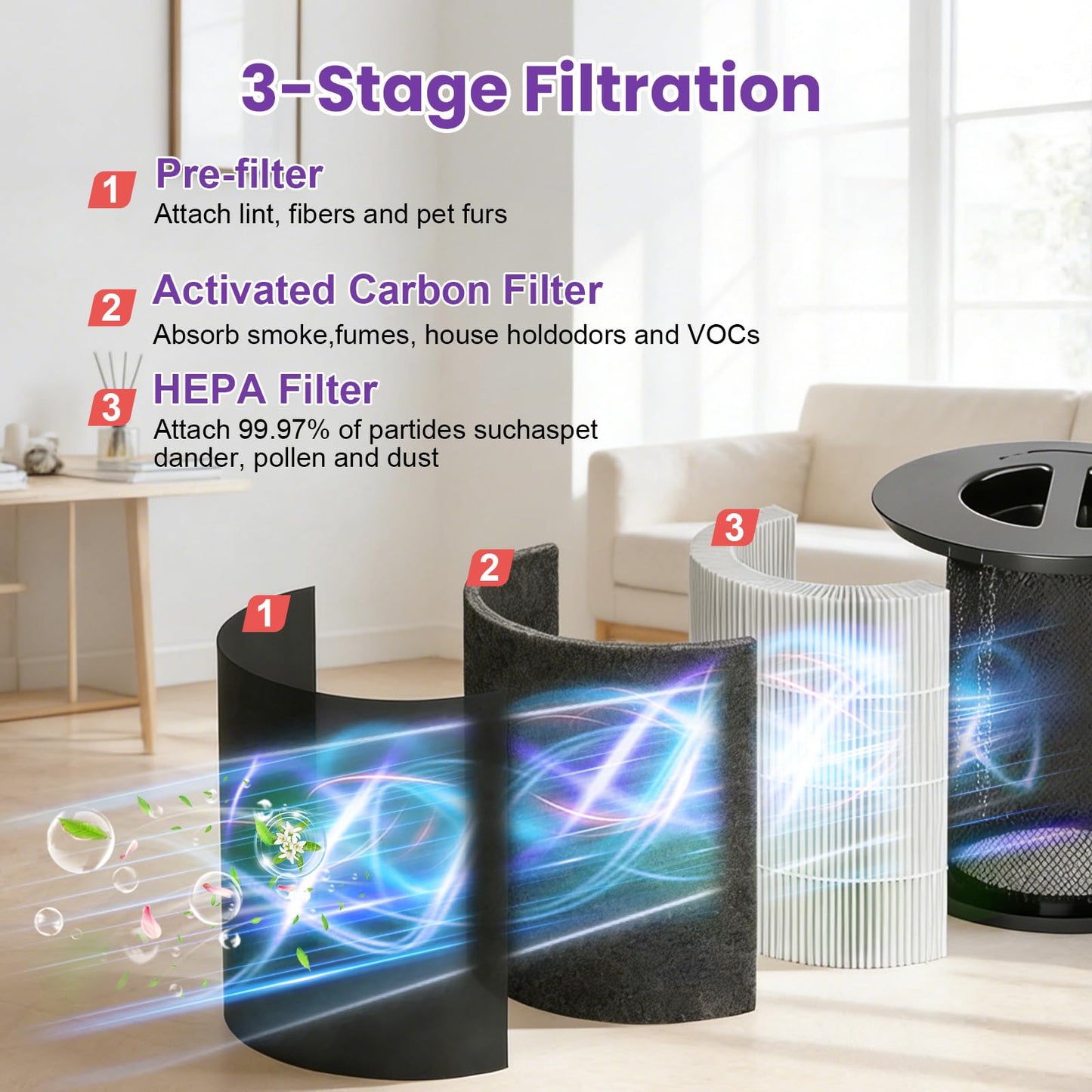 2 Pack 130i Replacement Filter Compatible with PuroAir 130i Air Purifier,3-in-1 H13 True HEPA High-Efficiency Activated Carbon Filter for PuroAir 130i