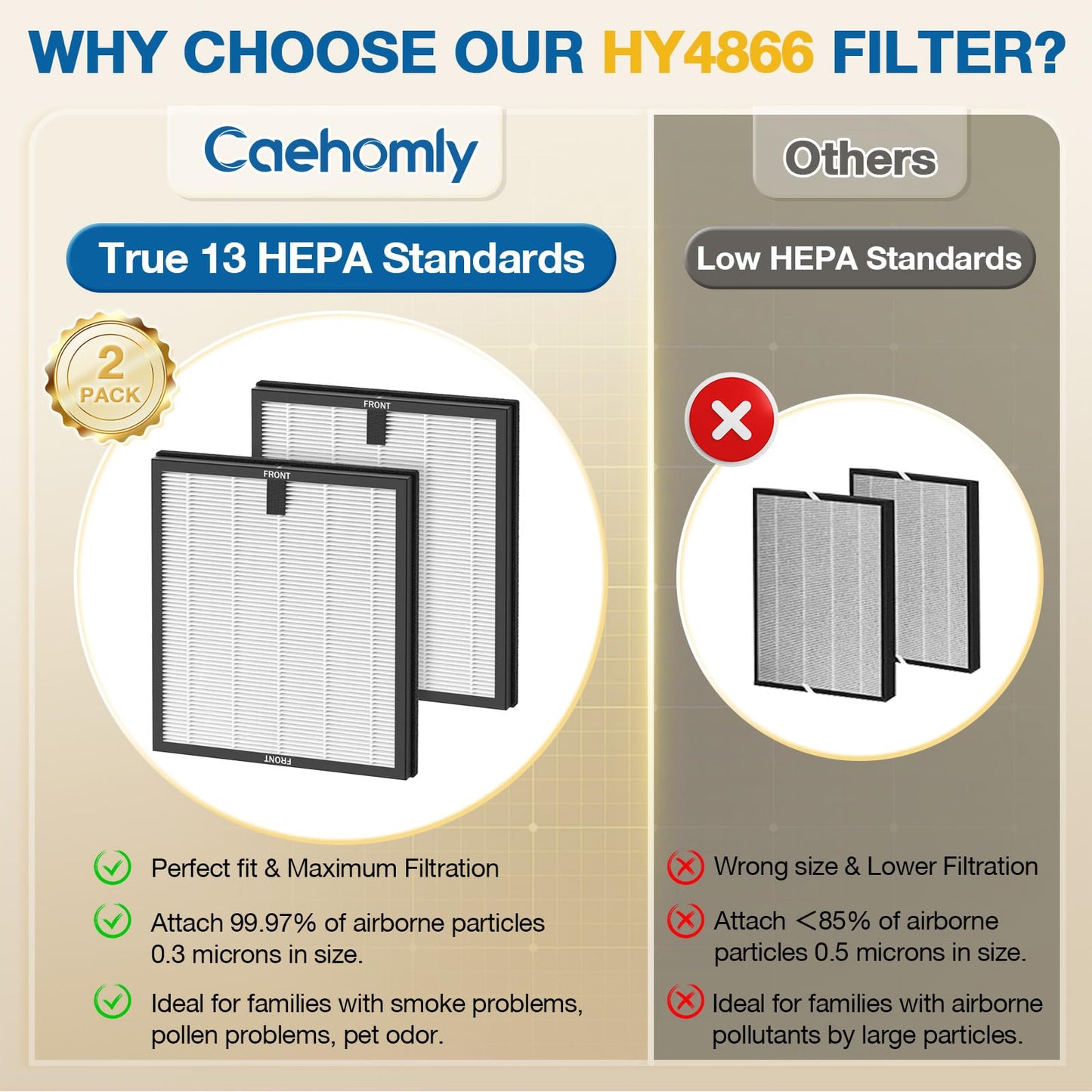2 Pack HY4866 Replacement Filters for MORENTO/WESTHEY HY4866 Air Purifier and YIOU M1 Air Purifier, 3-in-1 H13 True HEPA Filter High-Efficiency Activated Carbon Filter, Enhanced Version