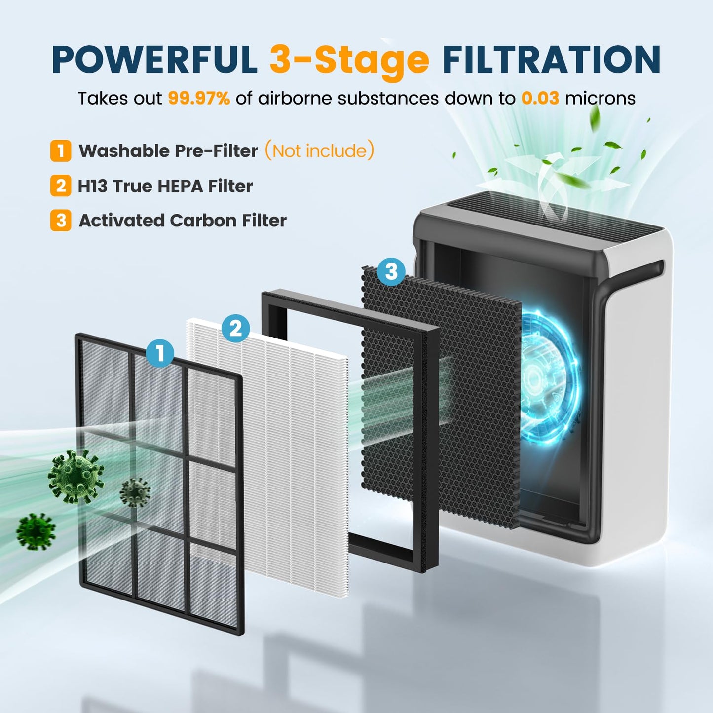 Vital 100S-P Replacement Filter Compatible with LEVOIT Vital 100S and Vital 100S-P Air Purifier, 3-in-1 H13 Grade True HEPA, High-Efficiency Activated Carbon Filter, Vital 100S-RF, 2 Pack White