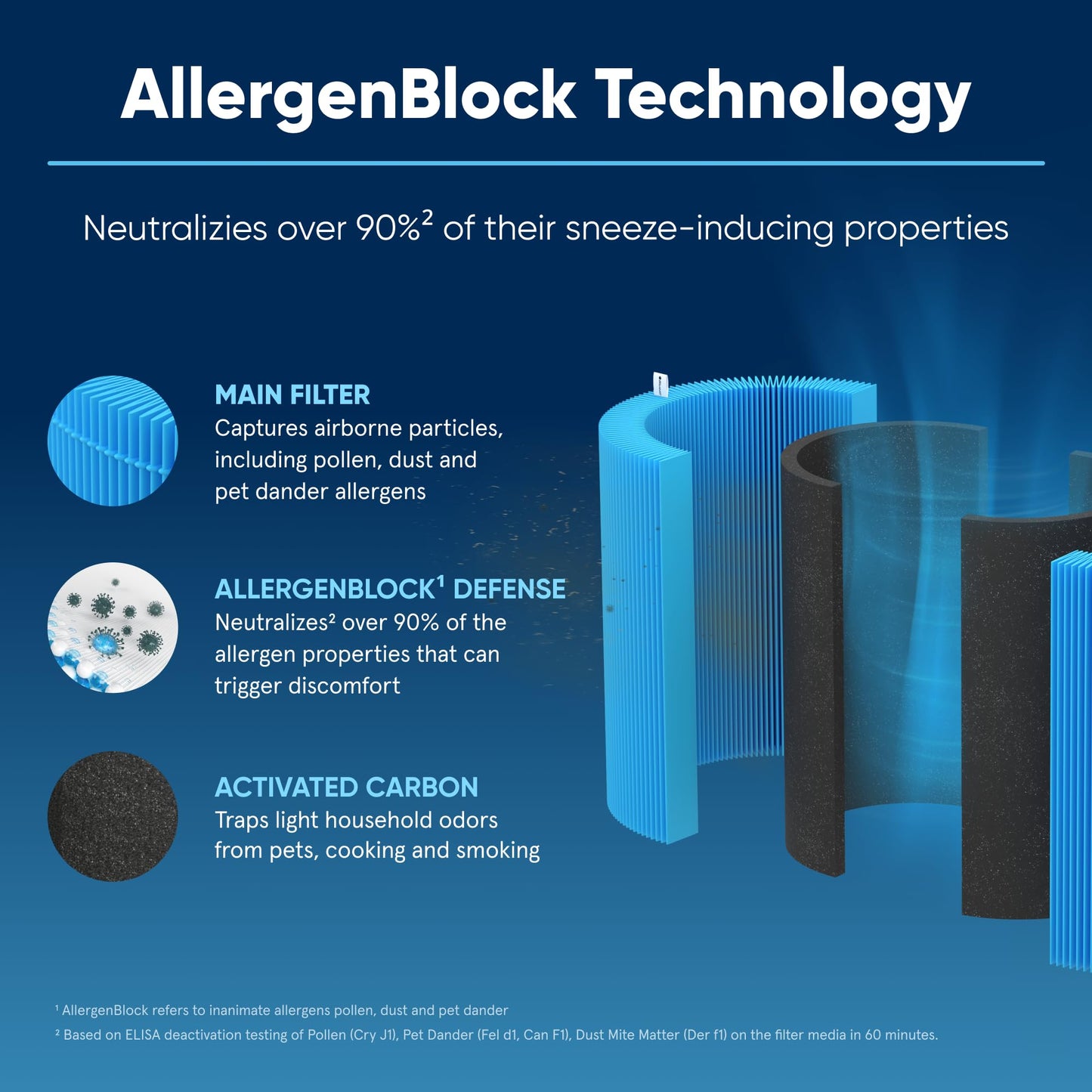 Blueair Blue Pure 411 Series AllergenBlock Filter, Genuine Replacement, Blue Pure 411 Auto Series AllergenBlock Filter Fits 411, 411+ and 411Auto