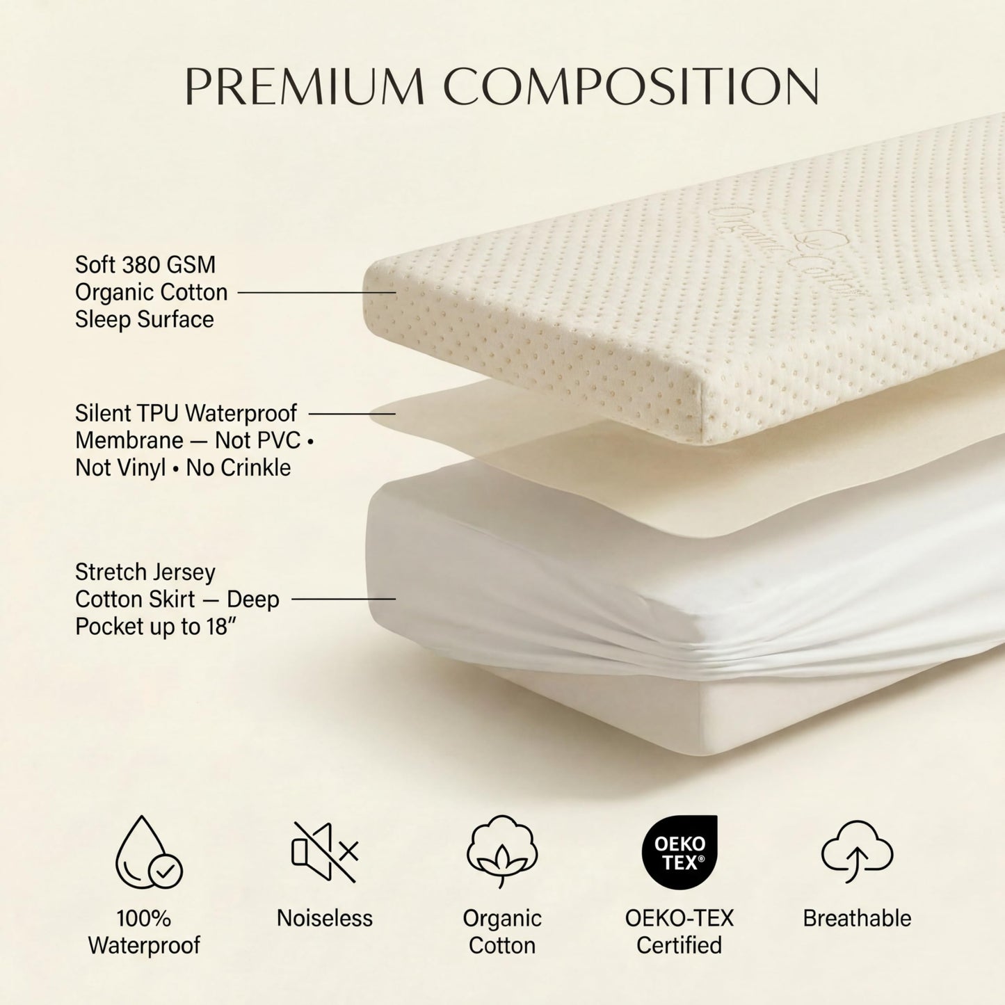 Luxury Waterproof Organic Mattress Protector Twin Size - Organic Cotton Breathable Mattress Pad Cover - Premium 380 GSM 3D Air Fabric - Deep Pocket - Jersey Cotton Skirt - Fitted Design