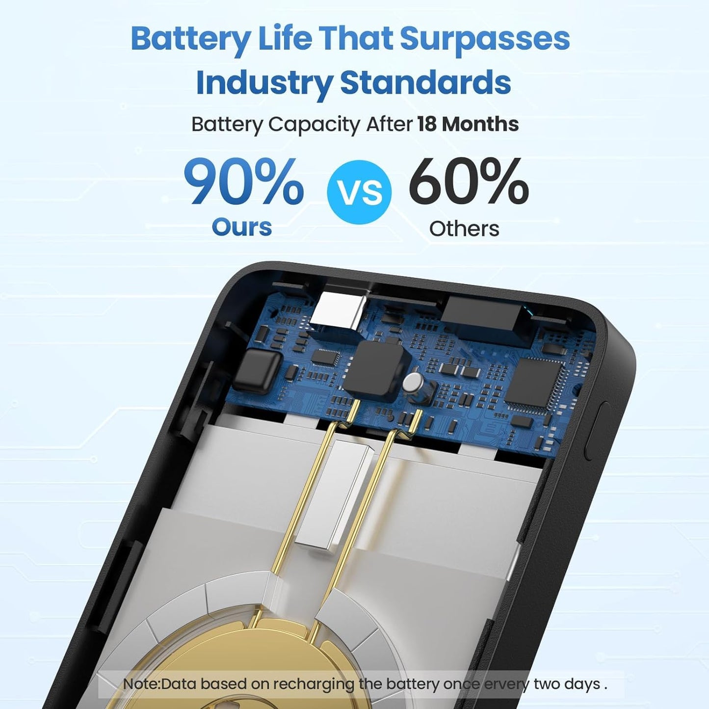 Magnetic Portable Charger Power Bank,Compact 10800mAh LCD Display Wireless Portable Charger,20W PD USB-C in&out Battery Pack Compatible with Magsafe,iPhone 16/16 Plus/16 Pro Max/15 Pro/14/13/12 Series