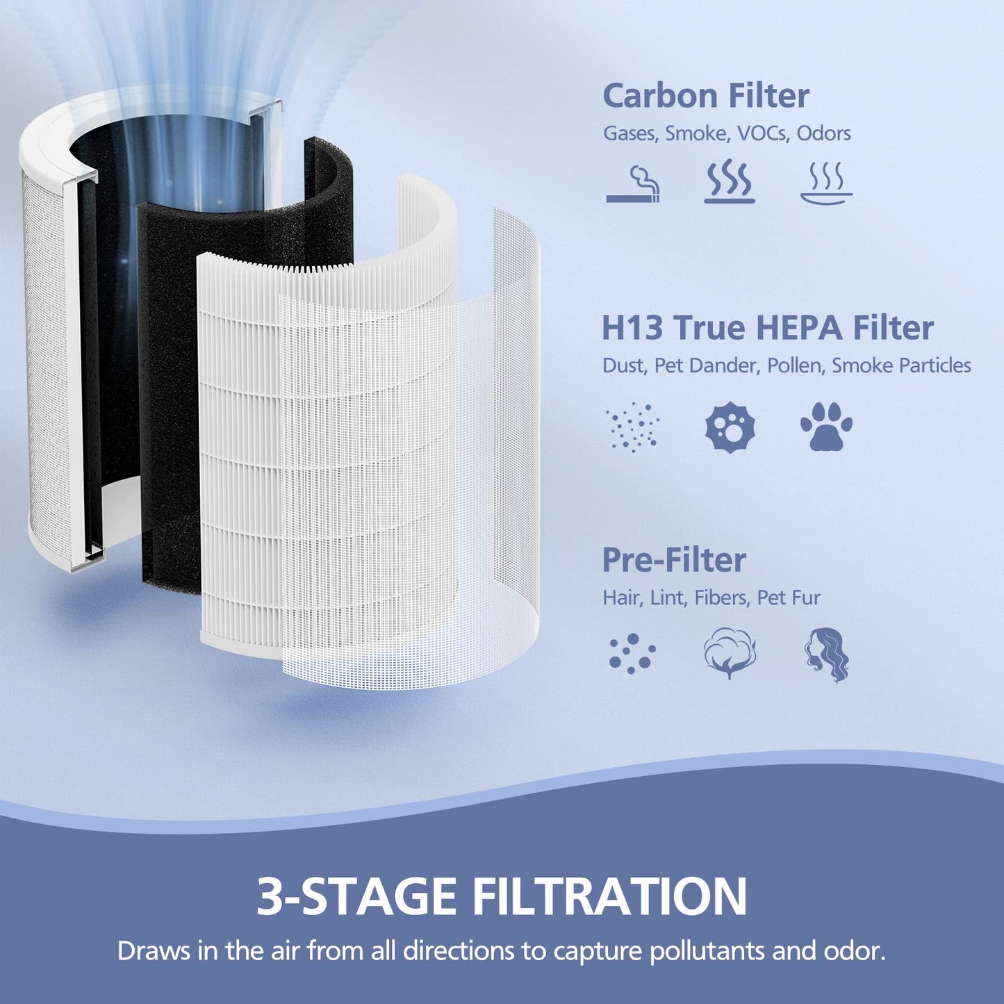 Air180 Replacement Filter, Compatible with BISSELL Air180 and BISSELL Air180 Max Air Purifie-r, 3-IN-1 Filtration Compare to 3502 filter, 2 Pack