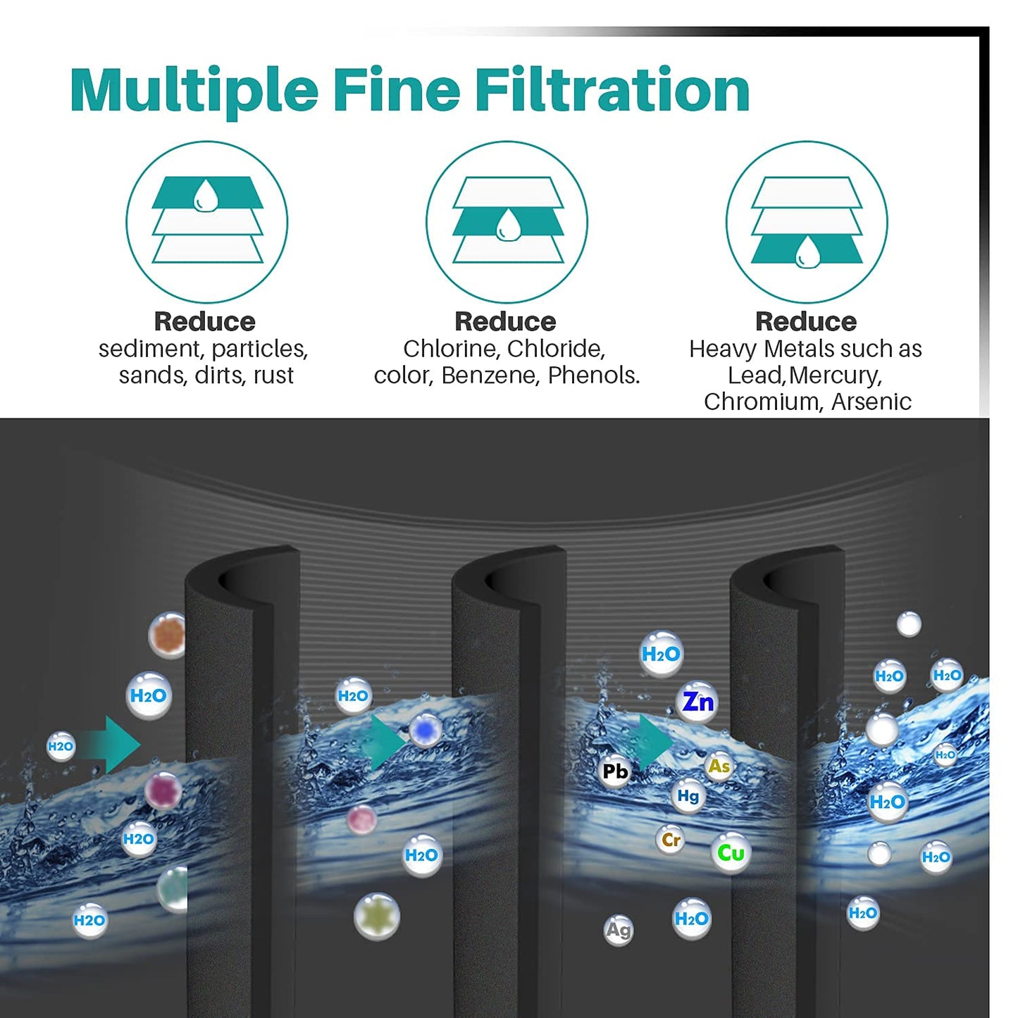 ICEPURE PLUS NSF53&42 Refrigerator Water Filter Replacement for Whirlpool 4396508 4396510, Everydrop EDR5RXD1, Filter 5, 4392857, WF285 PNL240V 4396918 9010 WF-NL300 WF-L500 RWF0500A RWF0500AH 2PACK