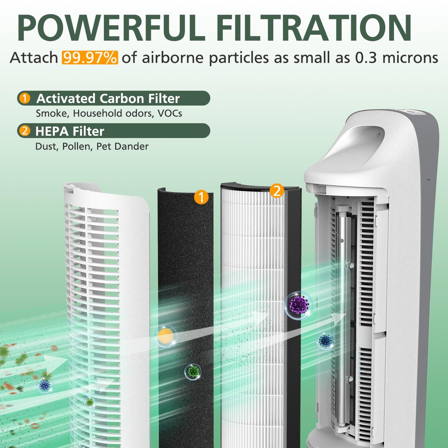 2-in-1 HEPA Replacement Filter Compatible with Pure Enrichment PureZone Elite 4-in-1 Air Purifier (PEAIRTWR), Carbon Activated Pre-filter + HEPA Air Filter, 2 Pack