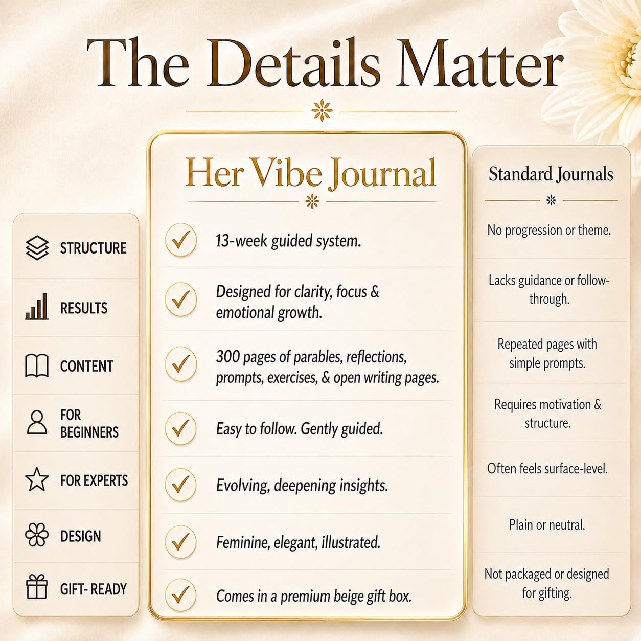 Journal & Pen Set for Women | Guided Mindfulness Journal with Elegant Brass Pen | 13-Week Self-Care, Gratitude & Personal Growth Journey | A5 Vegan Leather | Premium Gift Box | Her Vibe