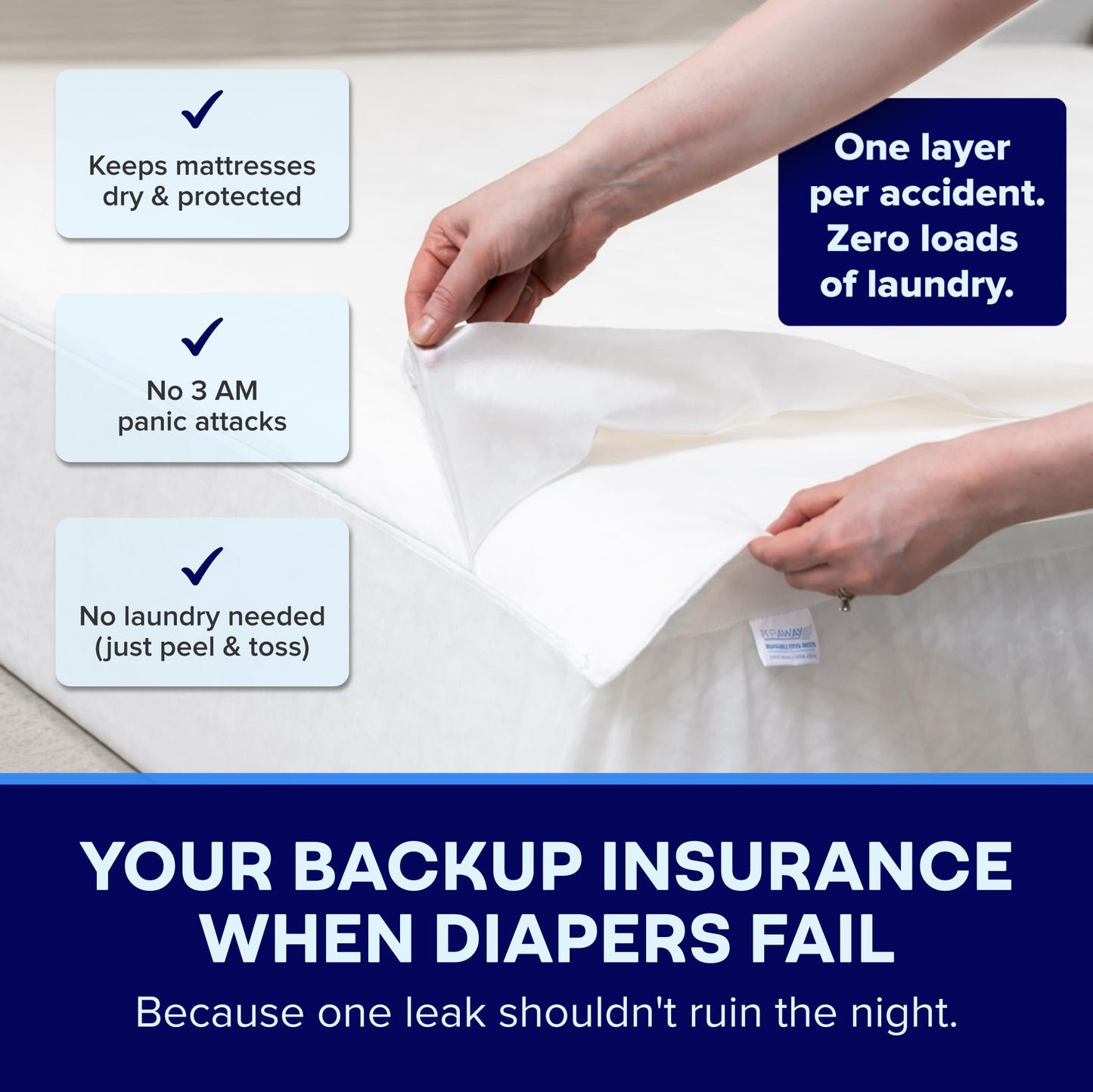 Peelaways Incontinence Bed Sheets & Waterproof Mattress Protector – 5-Layer Disposable Fitted Sheets for Elderly, Caregivers & Bedwetting | Soft, Breathable, Leak-Proof | Full 75"x54"x12"