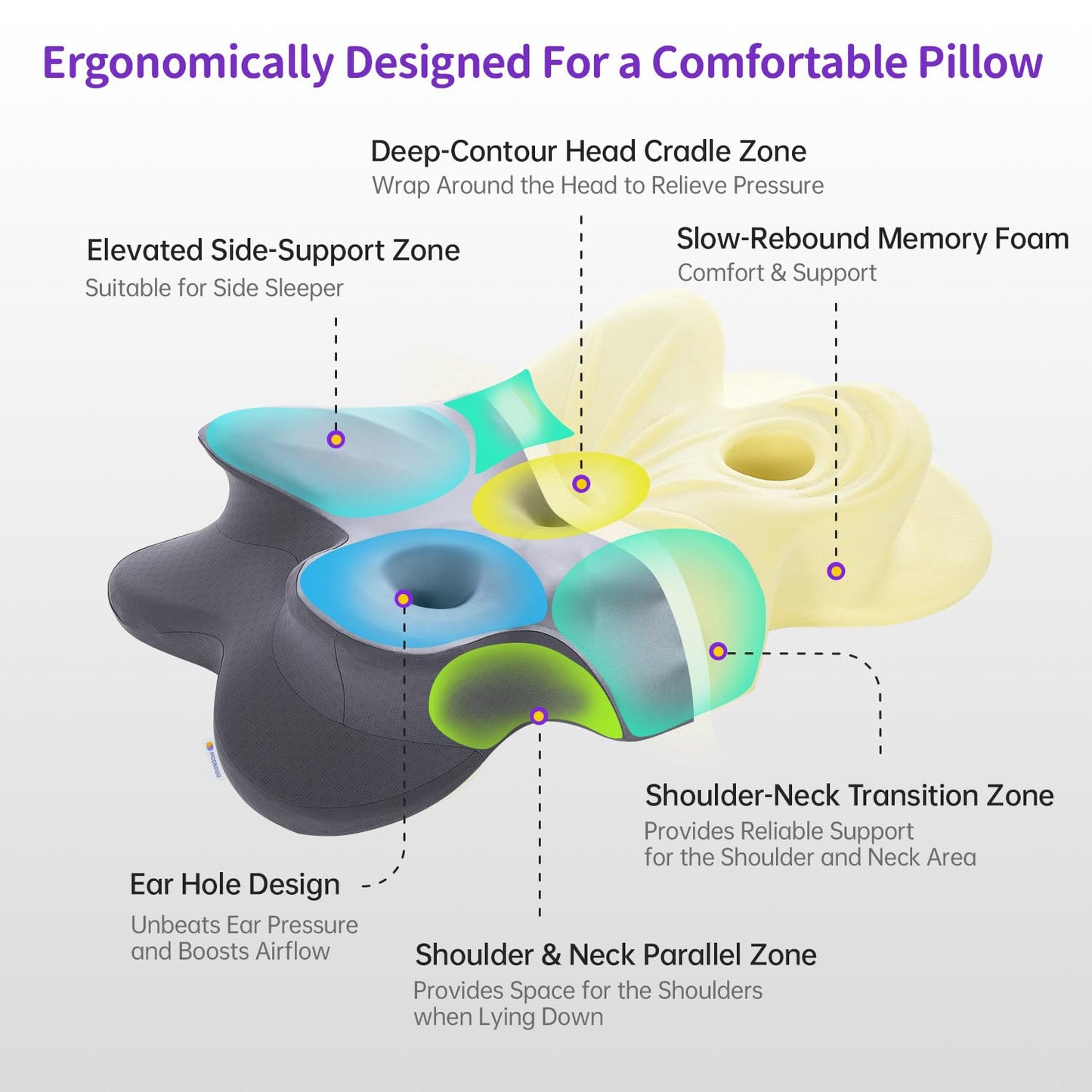 MOONOUU Piercing Pillow for Side Sleepers, Memory Foam Ear Hole Pillow for Ear Pain Relief & CNH, Cervical Neck Support Pillow, Ergonomic Butterfly Design with Cooling Cover