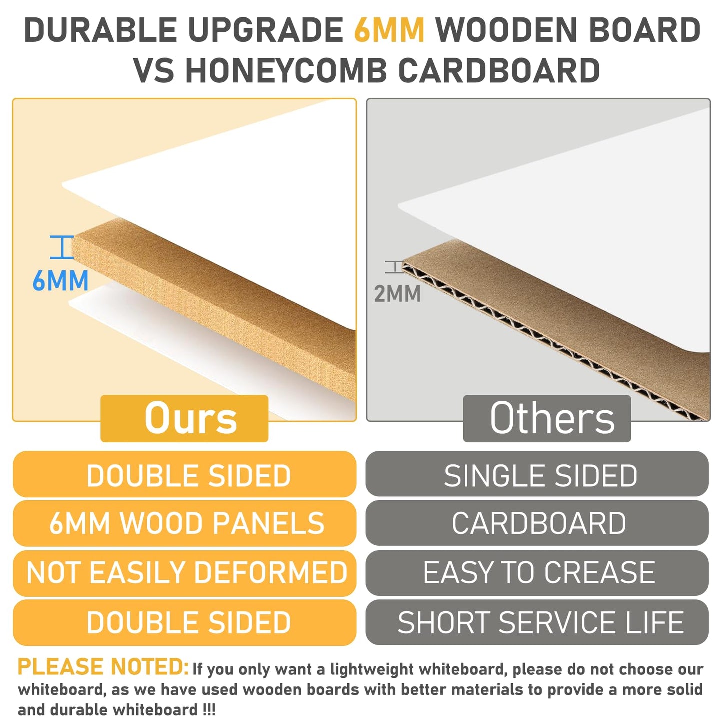 Offi-eqp 36”x24” Small Dry Erase Board for Wall 3' x 2' Double Sided Magnetic White Board Without Frame for Office, Class, Home