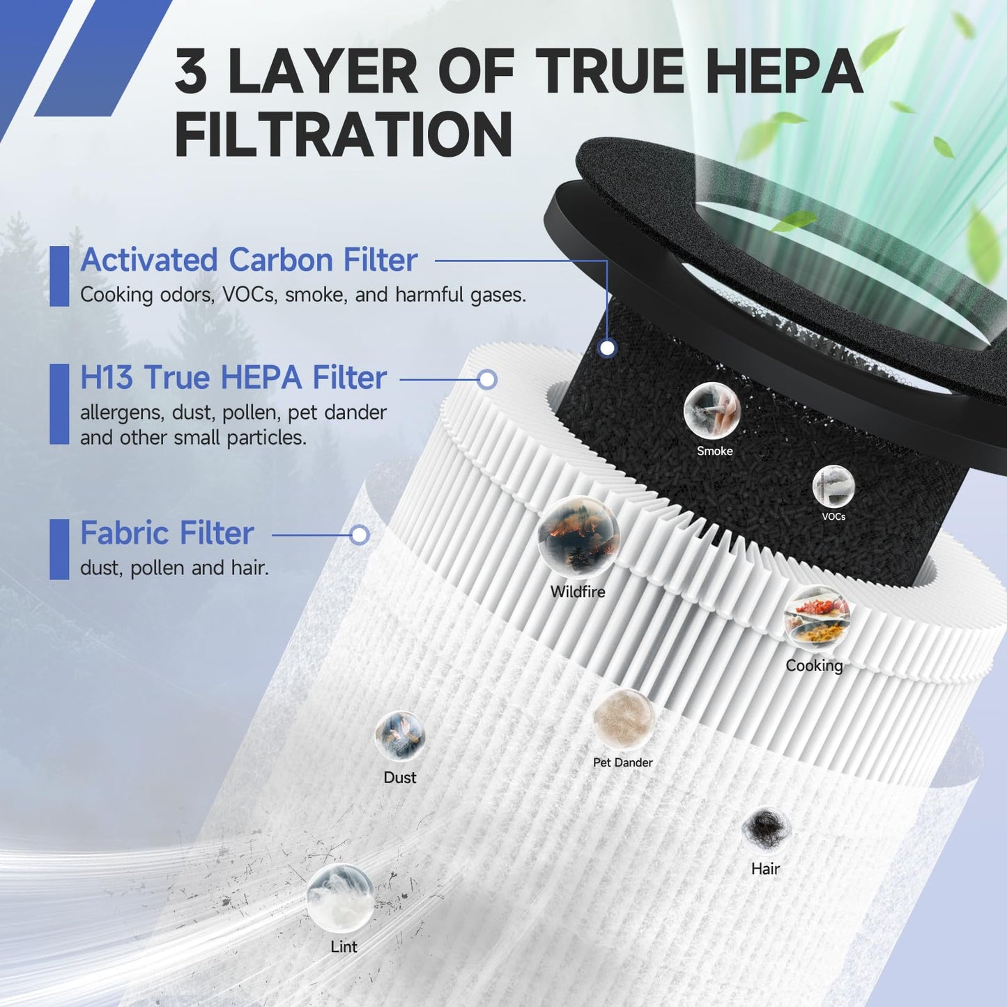 2 Pack True HEPA Replacement Filter Compatible with Tenergy Renair, Cool-Living CL-6070A, Beaba, Tredy TD-1300 Air Purifier, 3-in-1 High-Efficiency Air Filter