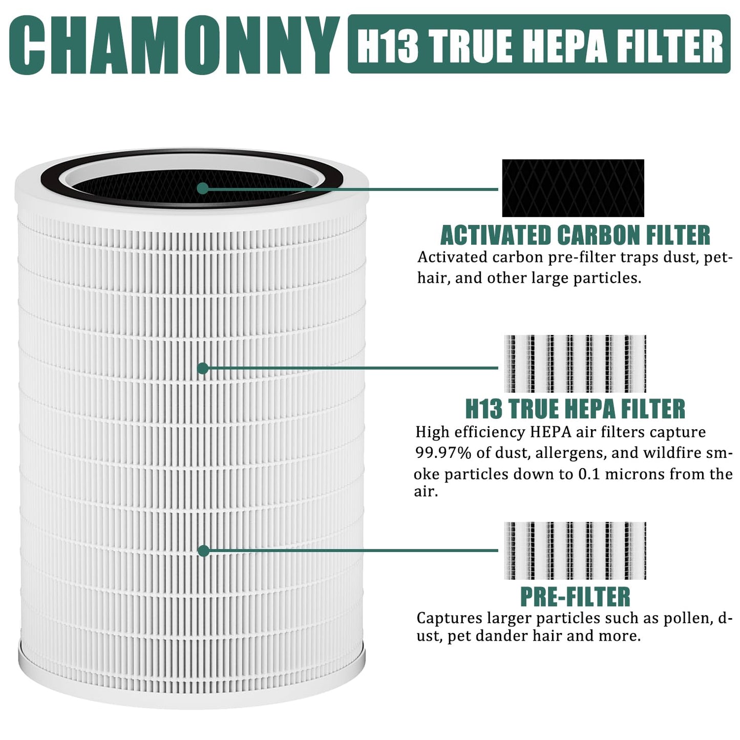 CHAMONNY 12010 Filter Replacement, Compatible with Clorox Large Room Air Purifier 11010 & 11011, 1,500 Sq. Ft. Capacity (12010 Filter)