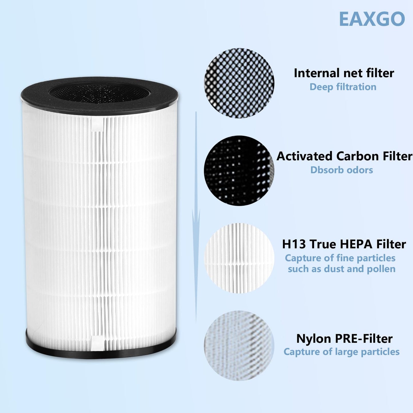 EAXGO AP-PET35 AP-T30 Replacement Filter Compatible with HoMedics Air Purifier Models AP-PET35-WT AP-T30WT,Part# AP-PET35FL AP-T30FL, 3 in 1 H13 Ture HEPA Filter,1 Pack