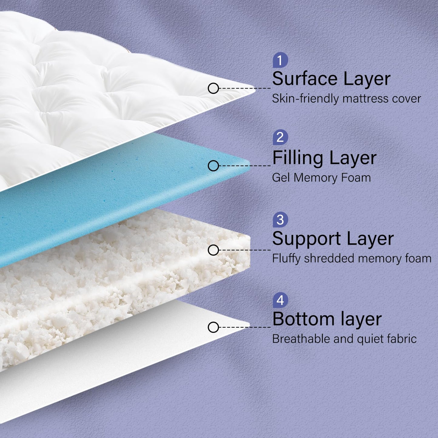 WhatsBedding 4 Inch Memory Foam Mattress Topper Twin for Back Pain Relief, Filled with Breathable Gel Memory Foam, Fluffy Comfort Supportive Pillow Top Mattress Topper, 75x39x4in