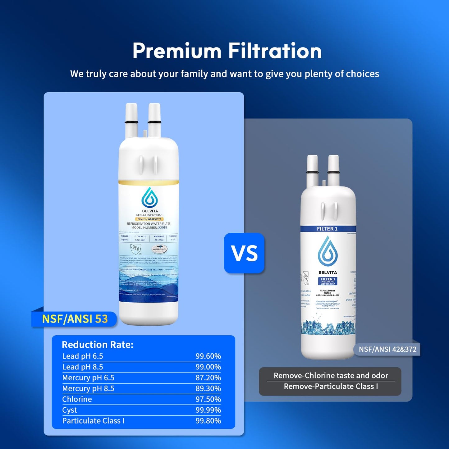 BELVITA Plus NSF/ANSI 53 Certified Water Filter Compatible with W10295370A, EDR1RXD1, WHR1RXD1, KAD1RXD1, Filter 1, W10295370, P4RFWB, P8RFWB2L, 46-9930, 46-9081 Refrigerator Water Filter, 3 Pack