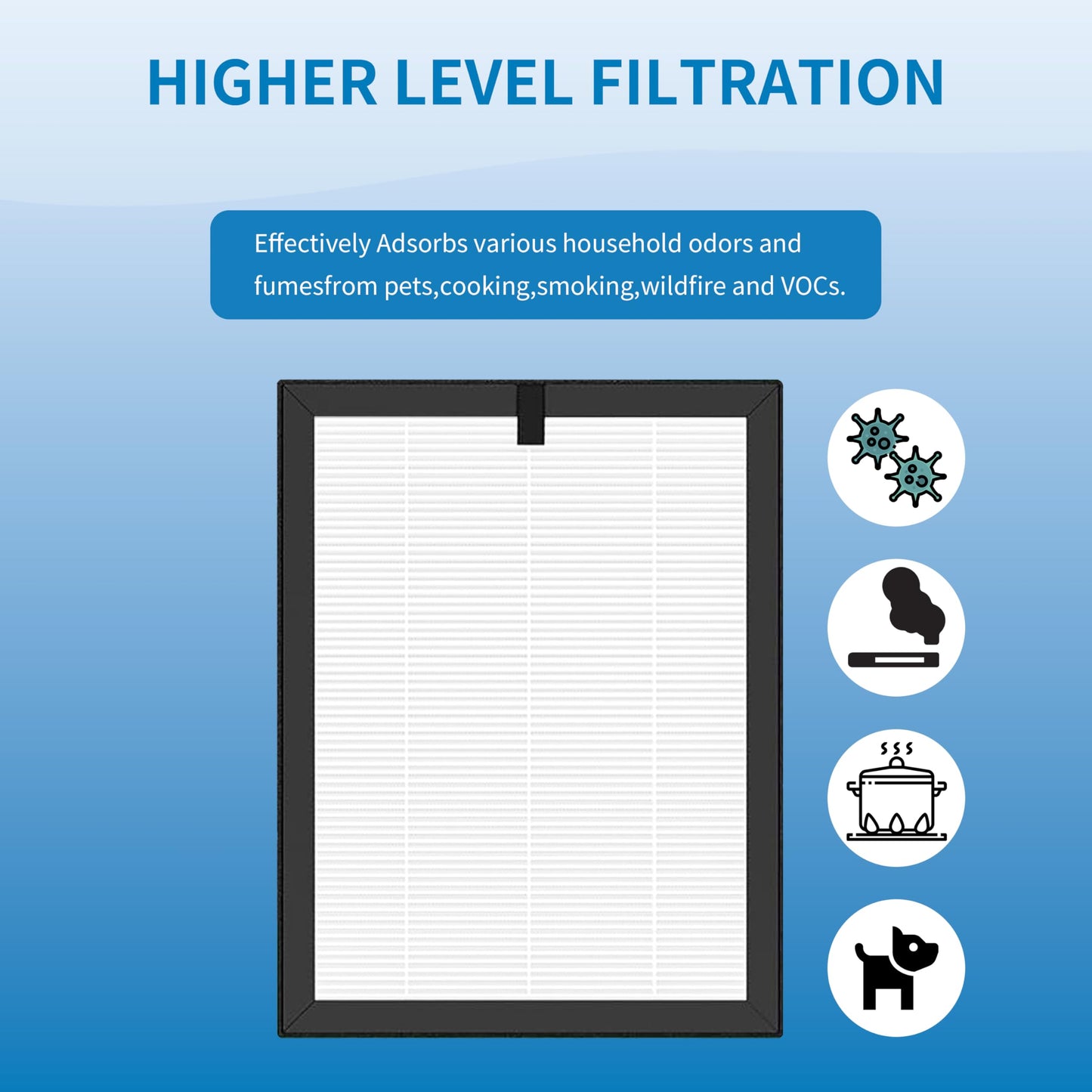 Alvamoyle ClearAir-A5 Replacement Filter, Compatible with VEWIOR ClearAir-A5 Air Purifier, 3-in-1 H13 True HEPA and Activated Carbon Filters, 4 Pack