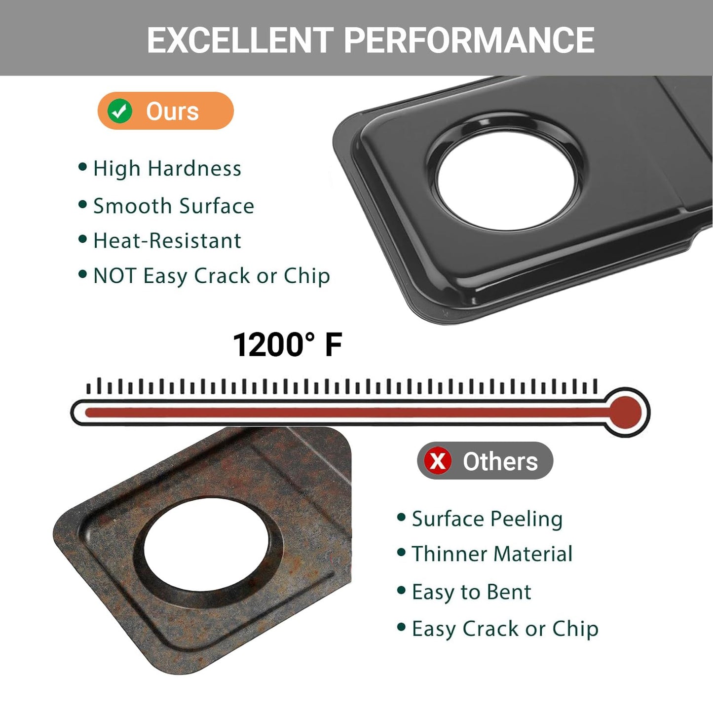 2 Pcs Square Hotpoint Double Drip Pan Set, 16.6 x 8 In Stainless Steel Burner Drip Pan Compatible with Ge Hotpoint Wb34k10009 Right Wb34k10010 Left, Gas Stove Range Replacement Parts