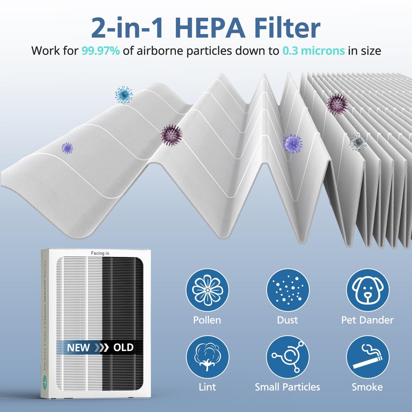 3 Pack HEPA Filter Replacement Compatible with Blueair Classic 500/600 Series Air Purifiers 501, 503, 505, 510, 550E, 555EB, 601, 605, 650E, 680i,Particle Filter