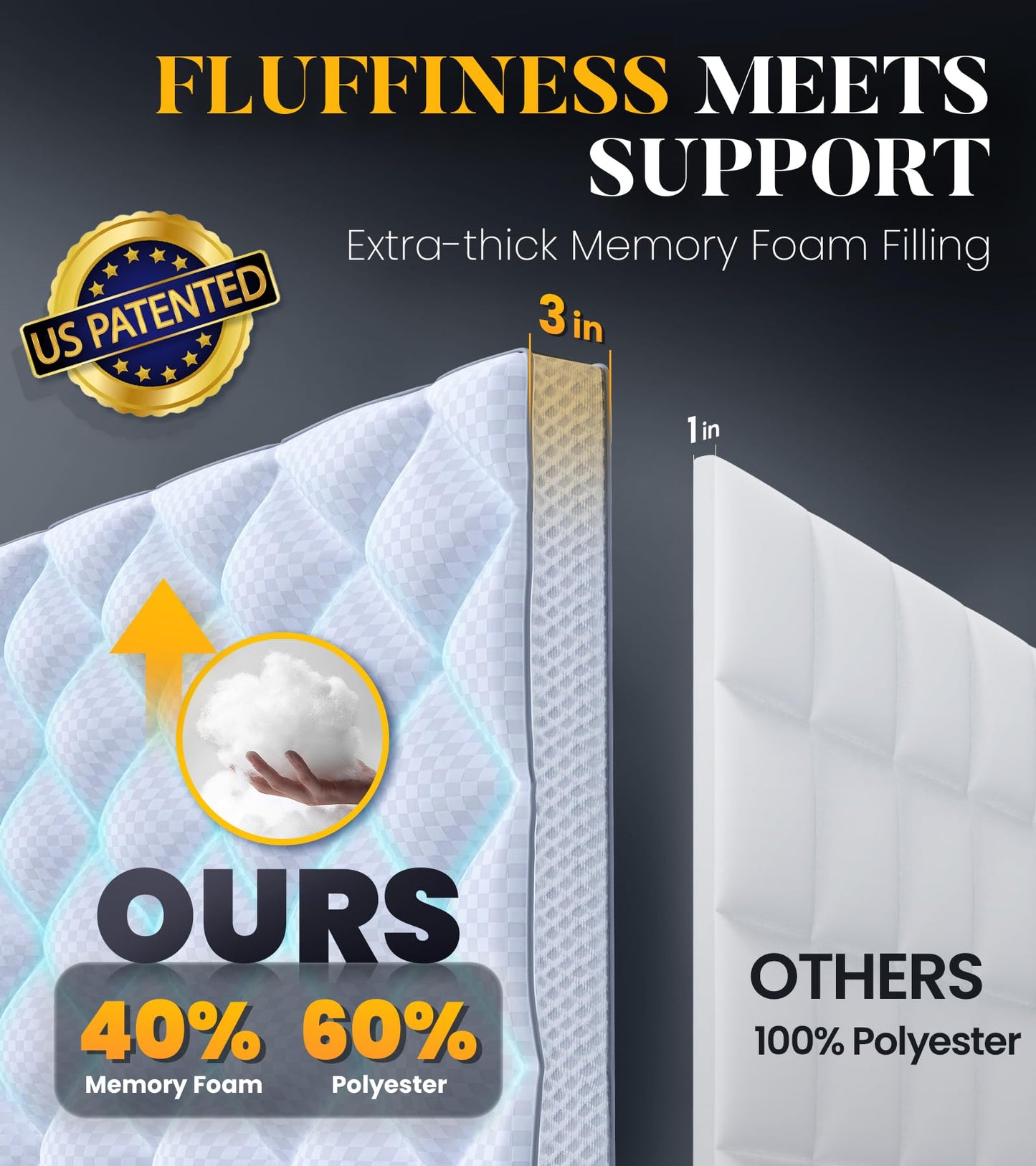 3 Inch Ultra-Fluffy Memory Foam Mattress Topper Full, Extra Soft Pillow Top Full Mattress Topper with 4X Support, Mattress Pad with Breathable Air Mesh Sides, 6-21'' Deep Pocket