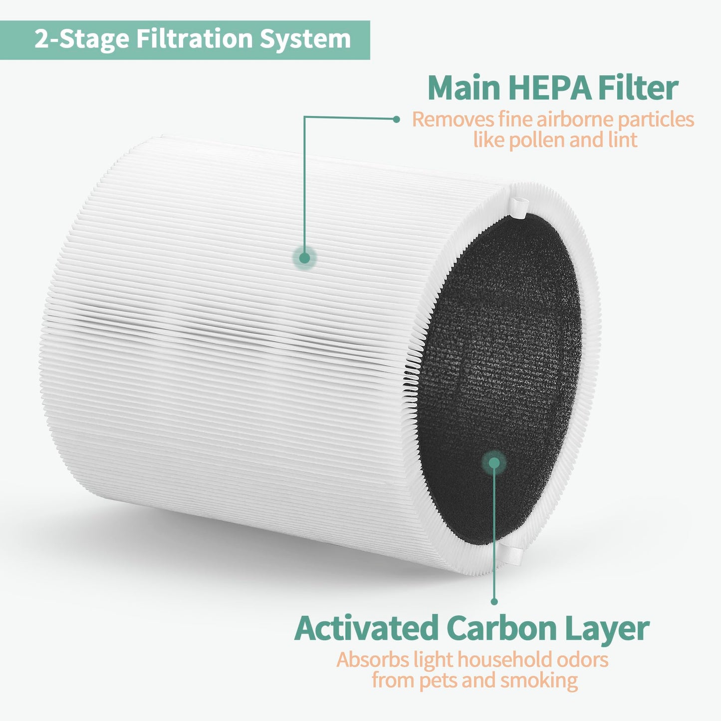 Nisreen Blue Pure 311i+ Max Replacement Filter Compatible with Blueair Blue Pure 311i+ Max Air Pu-rifier F3MAX+, H13 True HEPA and Activated Carbon 2-in-1 F3MAX+ Replacement Filters, 1 Pack