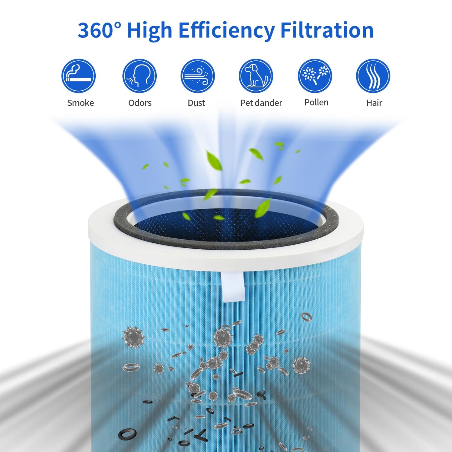 Breabetter 1-Pack Replacement Filter Compatible with Proscenic A9 and TOnEnergy, Ganiza G300S Purifiers, also Compatible with Probreeze PB-P07 and Insignia NS-APMWH2, BLITZHOME BH-AP450
