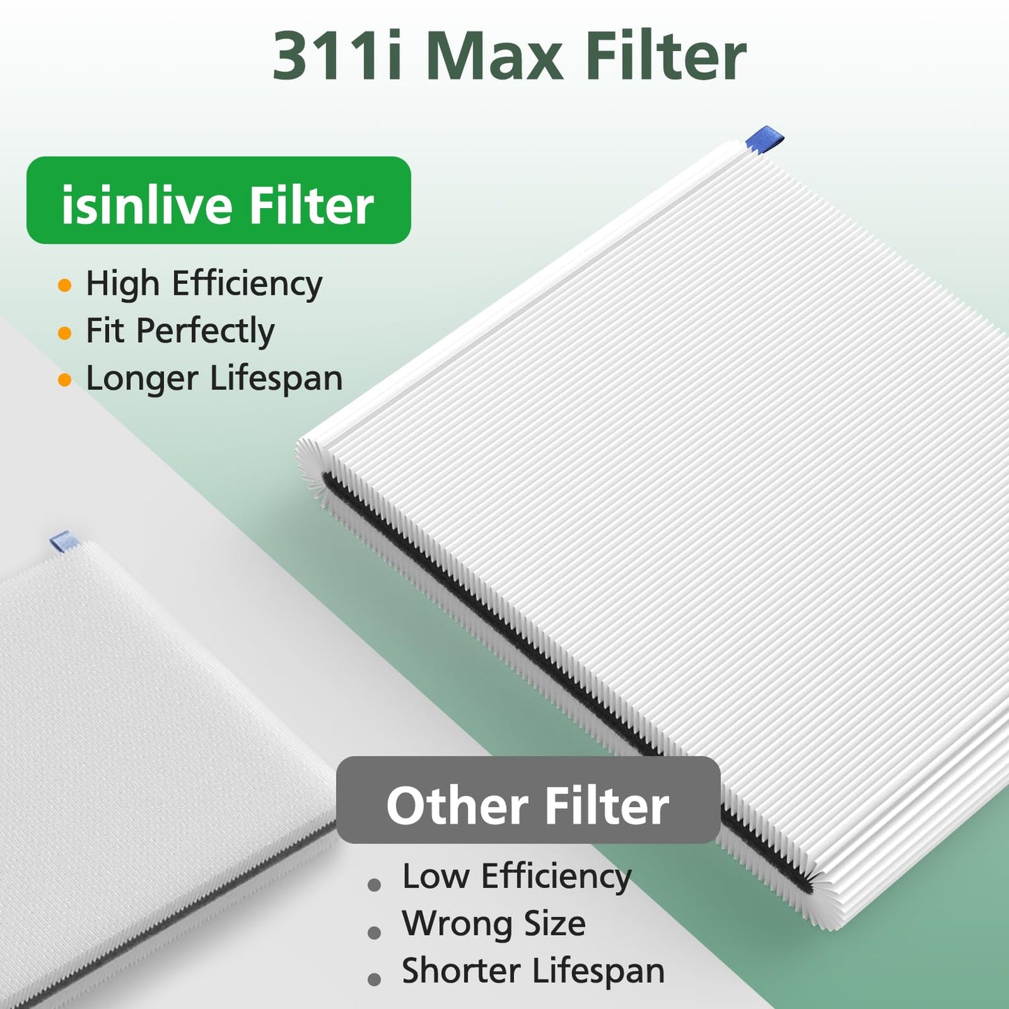 2 Pack 311i Max Replacement Filter Compatible with Blueair Blue Pure 311i Max Air Purifiers, HEPA and Activated Carbon Filter, Blue Pure F3MAX