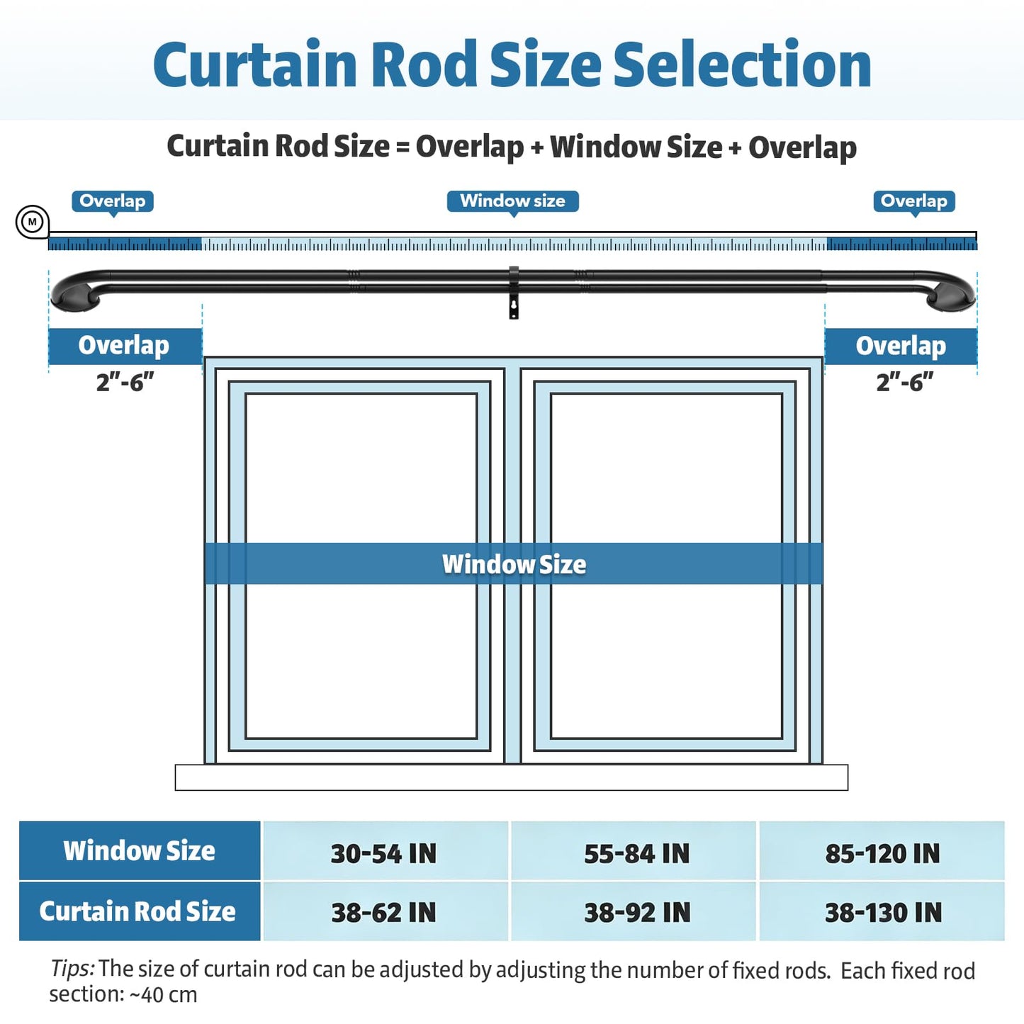 PeSenp Black Double Curtain Rod 38 to 62 Inches, Blackout Wrap Around Curtain Rod for Windows, 6/8 Inch Room Darkening Telescoping Double Drapery Rod, Easy Install for Rentals & Apartments