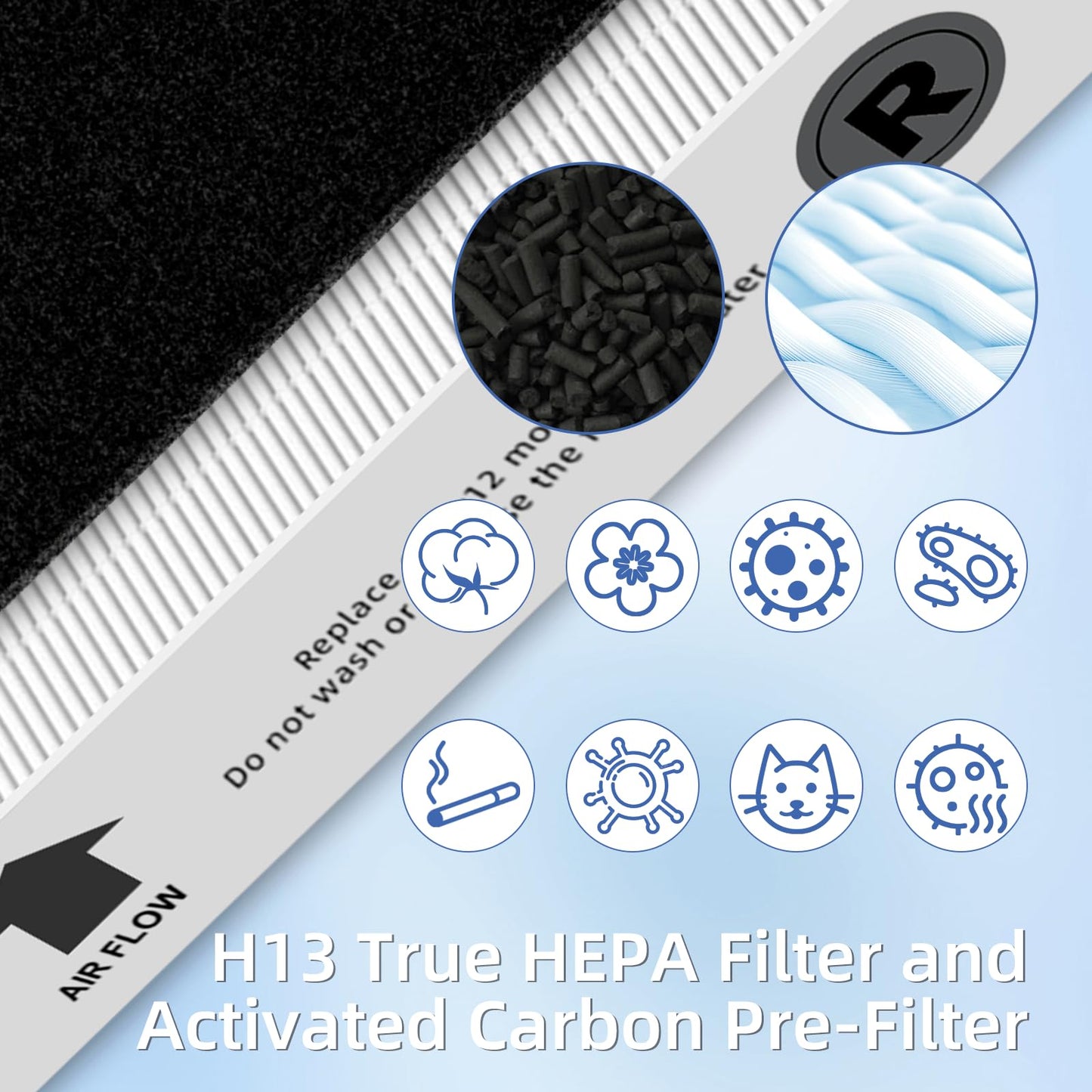 Pulluty HPA300 HEPA Filter Replacement for Honeywell Air Purifier HPA300 Series HPA304,HPA300VP, HPA3300,HPA5300,6 True HEPA Filter R and 8 Activated Carbon Prefilter A,Compared to HRF-R3