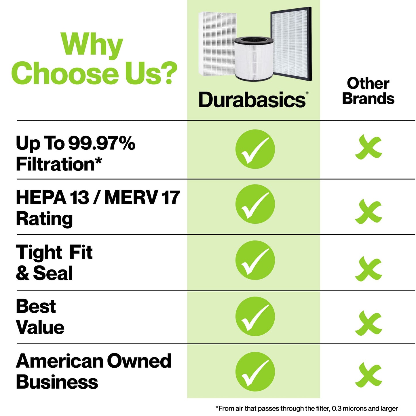 Durabasics 3 HEPA Filter Set for HPA300 Honeywell Air Purifier Filters & Honeywell HPA300 - Compatible with Air Purifier Replacement HPA 300 - Replacements for Filter R & HPA 300 Filter
