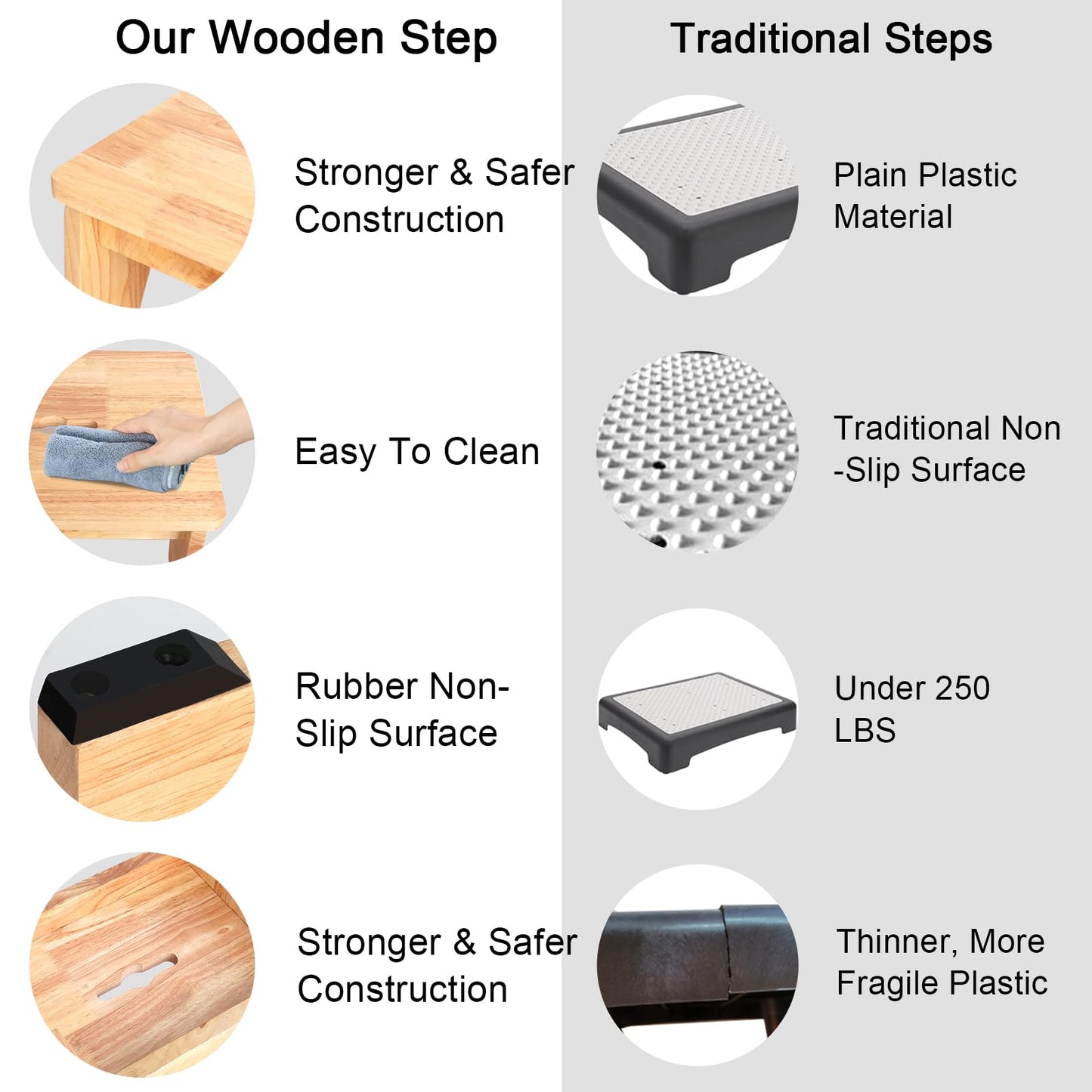 One Step Stool for Adults Seniors, 6.5" Heavy Duty Wooden Stepping Stools with 550 LBS Capacity for Bedroom Kitchen Bathroom, Bed Steps for High Beds, Bedside Support