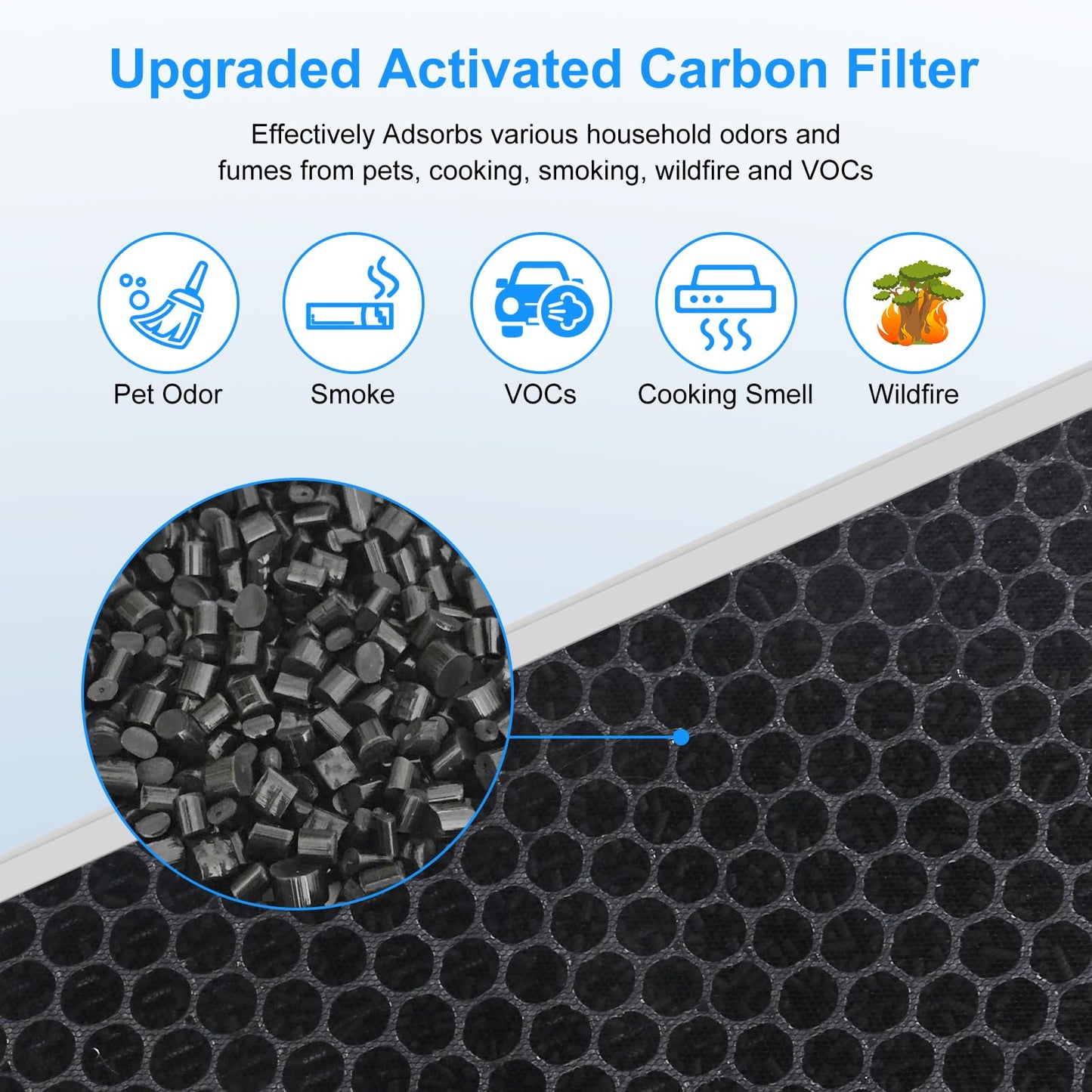MOOKA FAMILY E-300L Air Purifiers Official H13 Replacement Filter Compatible with MOOKA E-300L Air Purifiers (2 Count)