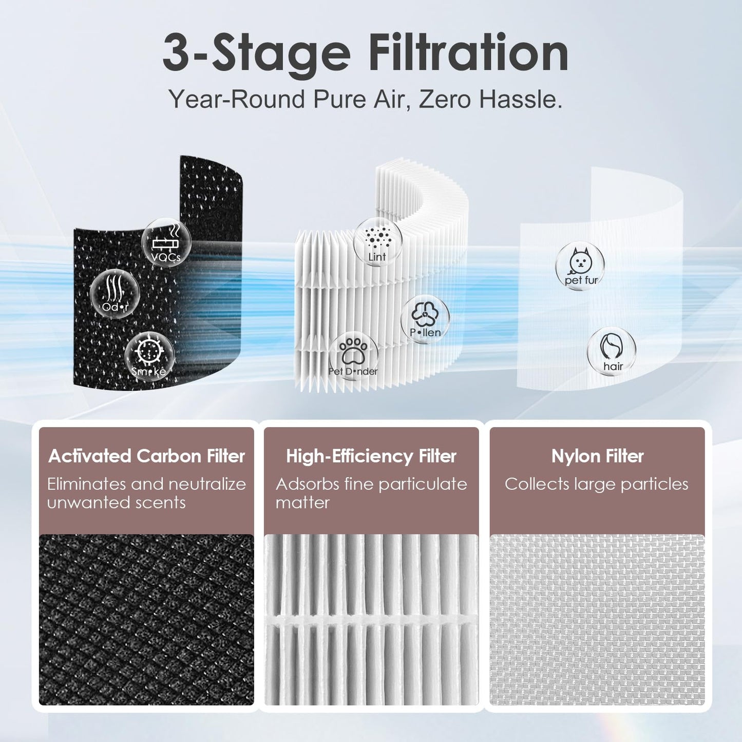 HSIAMEN [2-Pack] AP-T65FL Replacement Filter Compatible with HoMedics Air Purifier AP-T65 AP-T65-GY AP-T63, 3-in-1 H13 True HEPA Activated Carbon