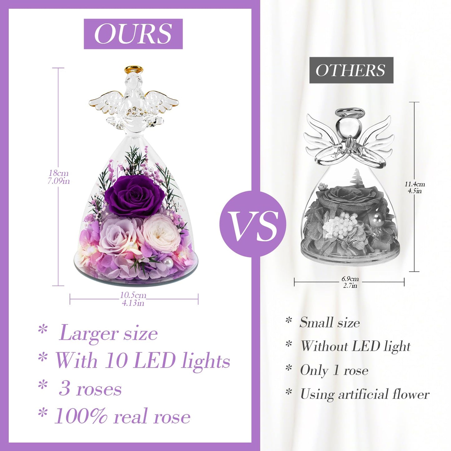 Casaido Mothers Day Rose Gifts for Women, 7" Purple Preserved Roses Flowers in Glass Angel Figurine, Birthday Gift for Mom Wife Grandma, Eternal Rose for Valentines Christmas Anniversary