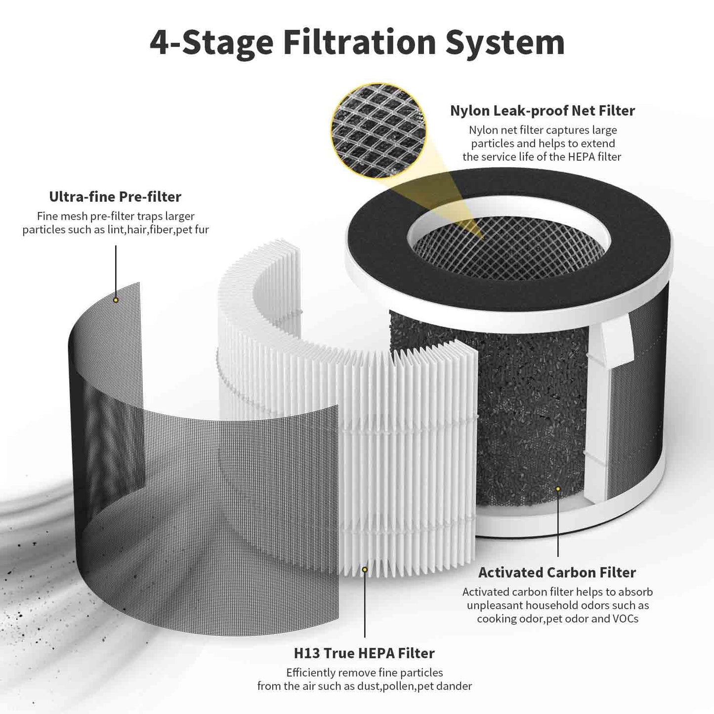 KJ80 Replacement Filters for Happi KJ80 My Happi Purifier, 3-in-1 filter of Activated carbon and fine mesh nylon filter, 2 Packs