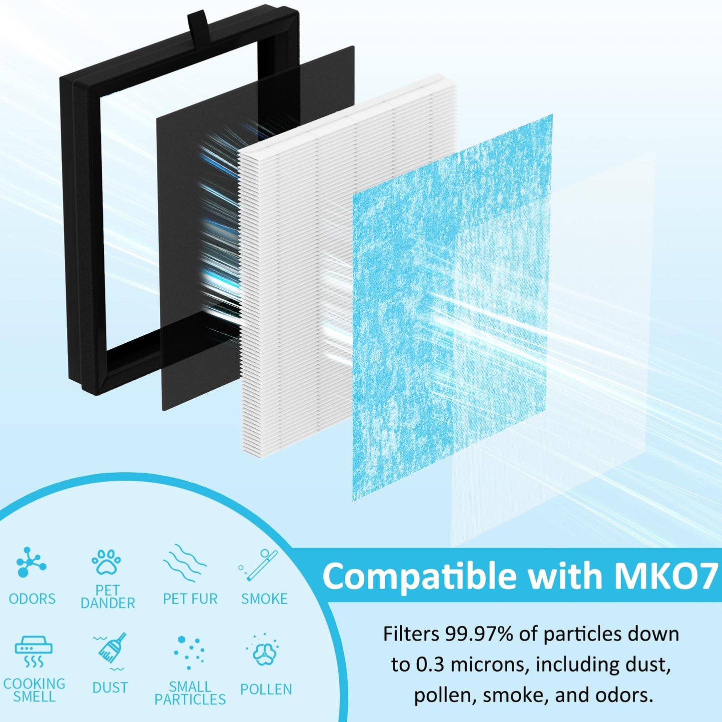 MK07 Air Purifier Filter Replacement, 4-in-1 Air Filter for Dust Pollen, Lint, Pet Dander & Smoke - 3 Pack, Blue