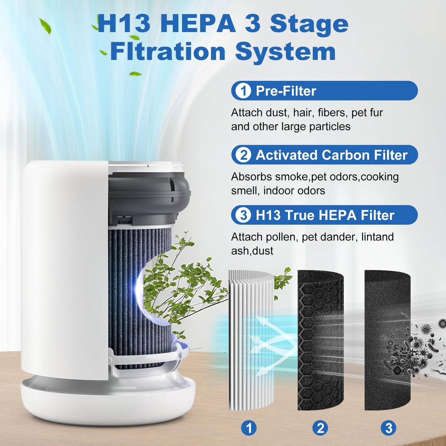 Air Mini PECO-HEPA Replacement Filter Compatible with Molekule Air Mini and Air Mini+, 3-in-1 High-Efficiency Replacement Filter for Molekule Mini/Mini+ Air Filter (Air Mini 2 Pack)