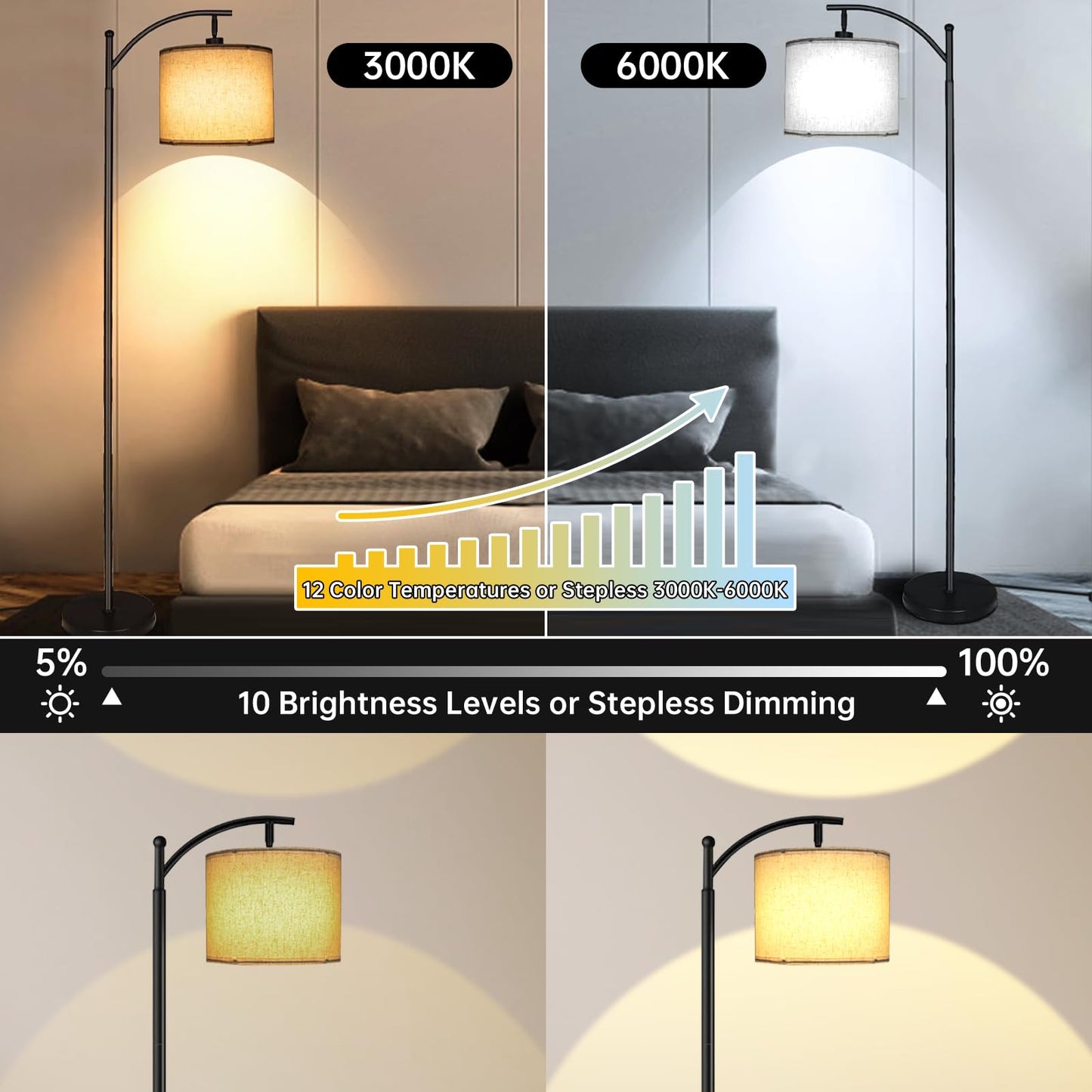 mukuxin LED Floor Lamps for Living Room, 12W 1200LM Modern Arc Floor Lamp with Remote & Adjustable Linen Lampshade, 12 Color Temperature Stepless Dimmable Tall Standing Lamp (Beige)